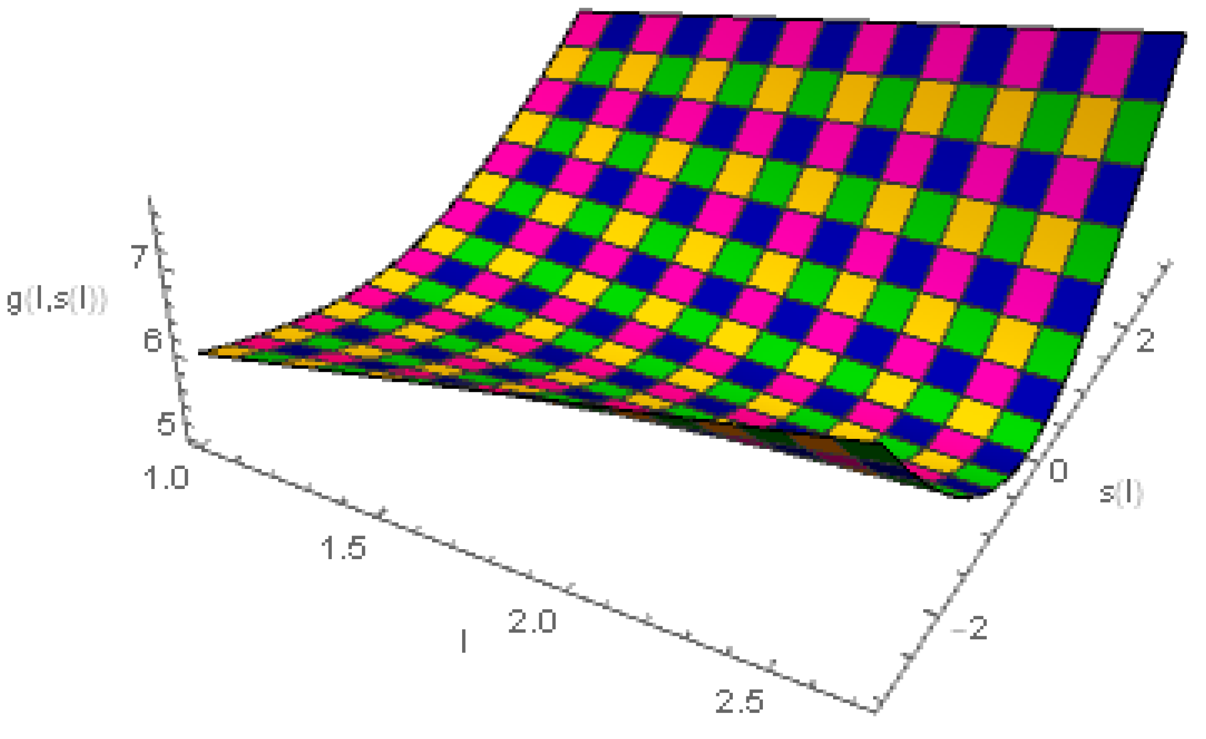 Fractalfract 06 00017 g003