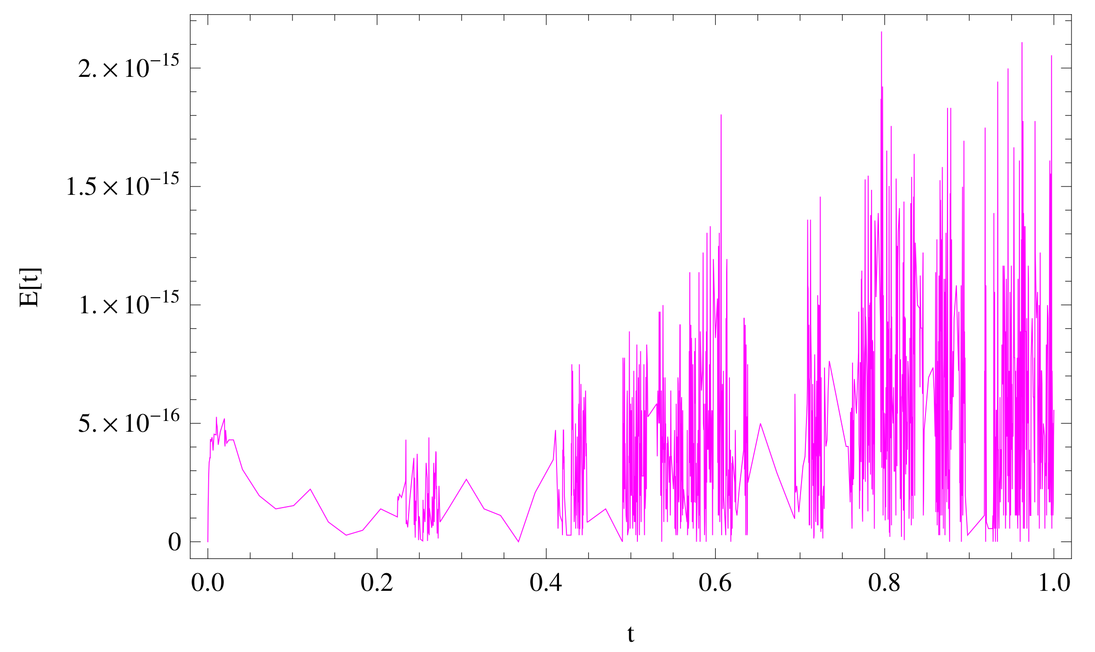 Fractalfract 06 00019 g001 Fractalfract 06 00019 g001