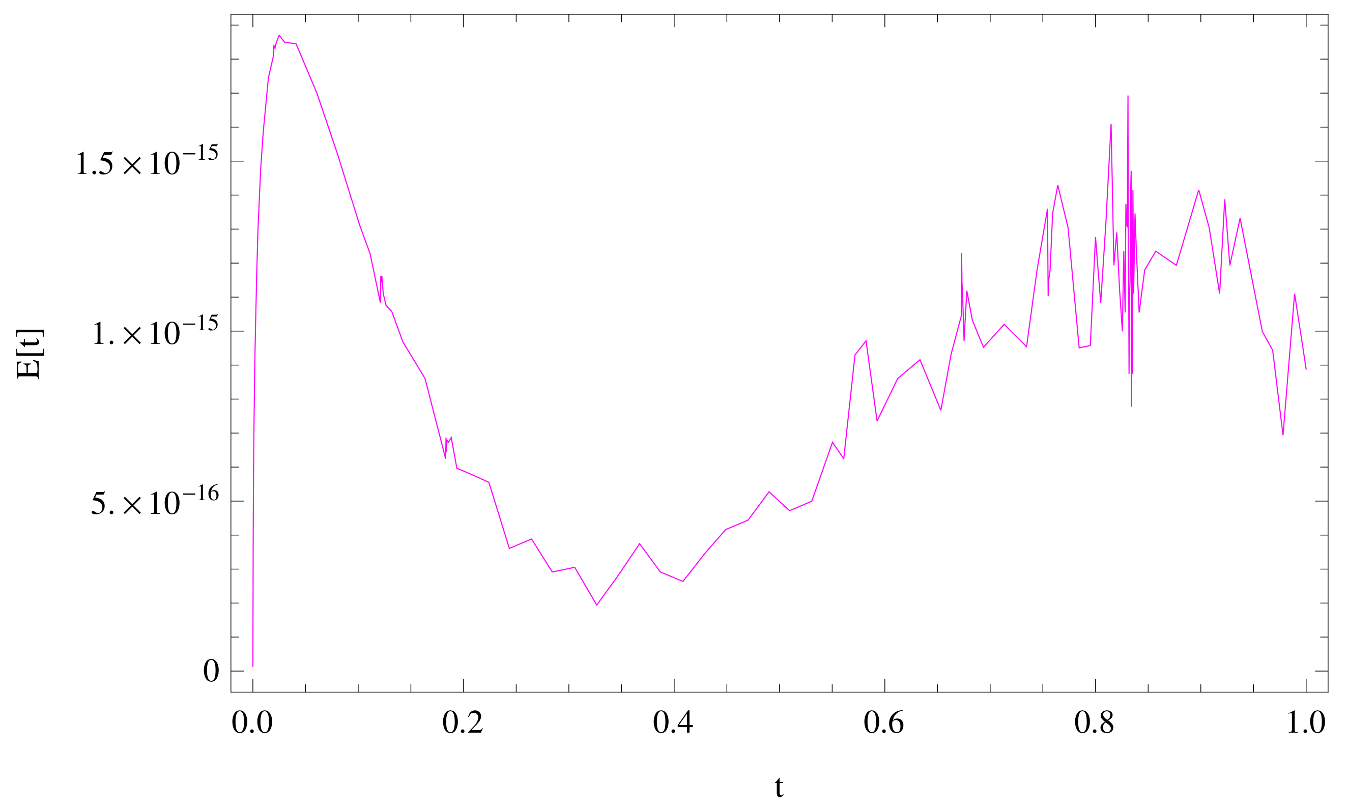Fractalfract 06 00019 g003 Fractalfract 06 00019 g003
