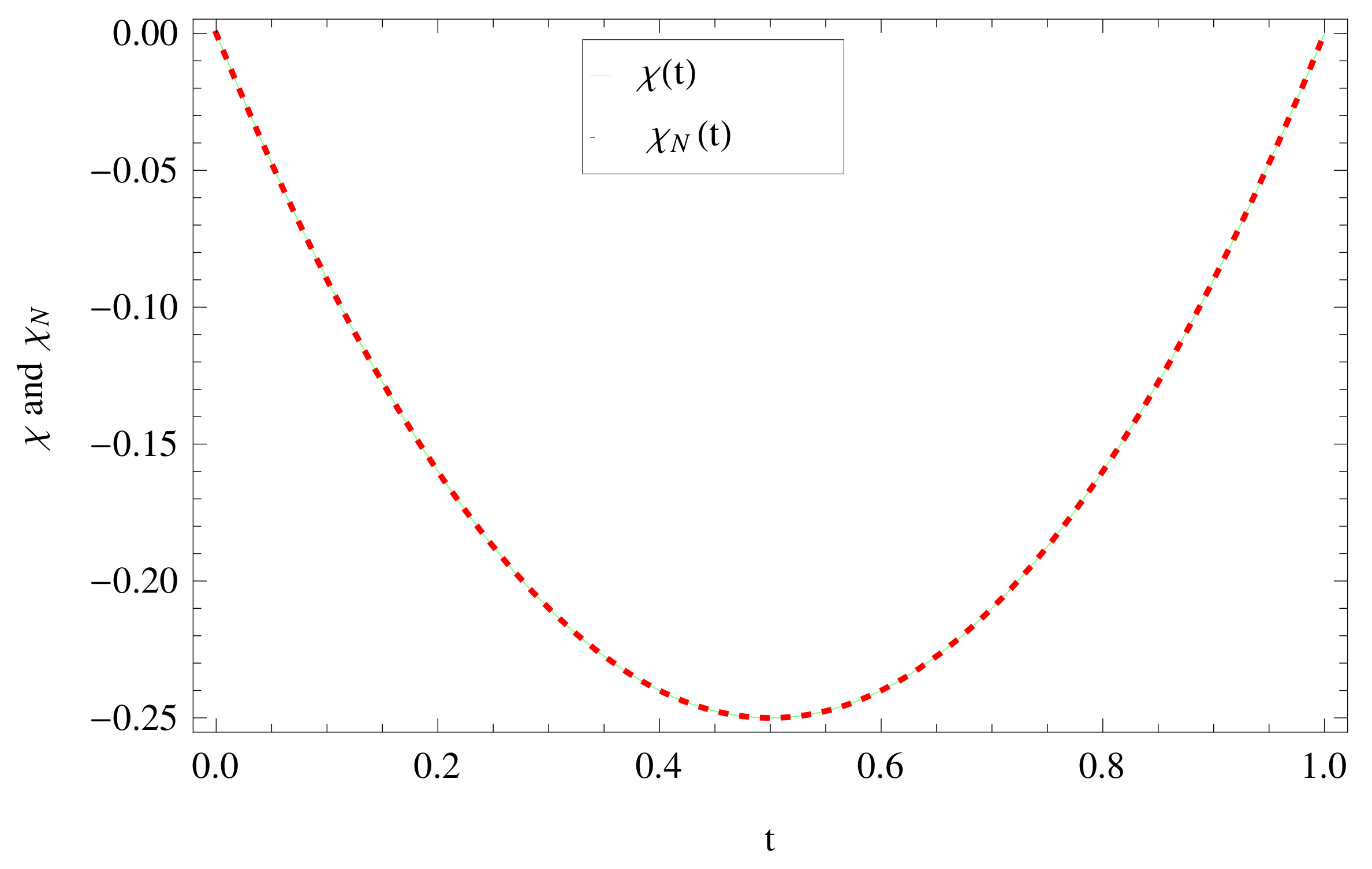 Fractalfract 06 00019 g004 Fractalfract 06 00019 g004