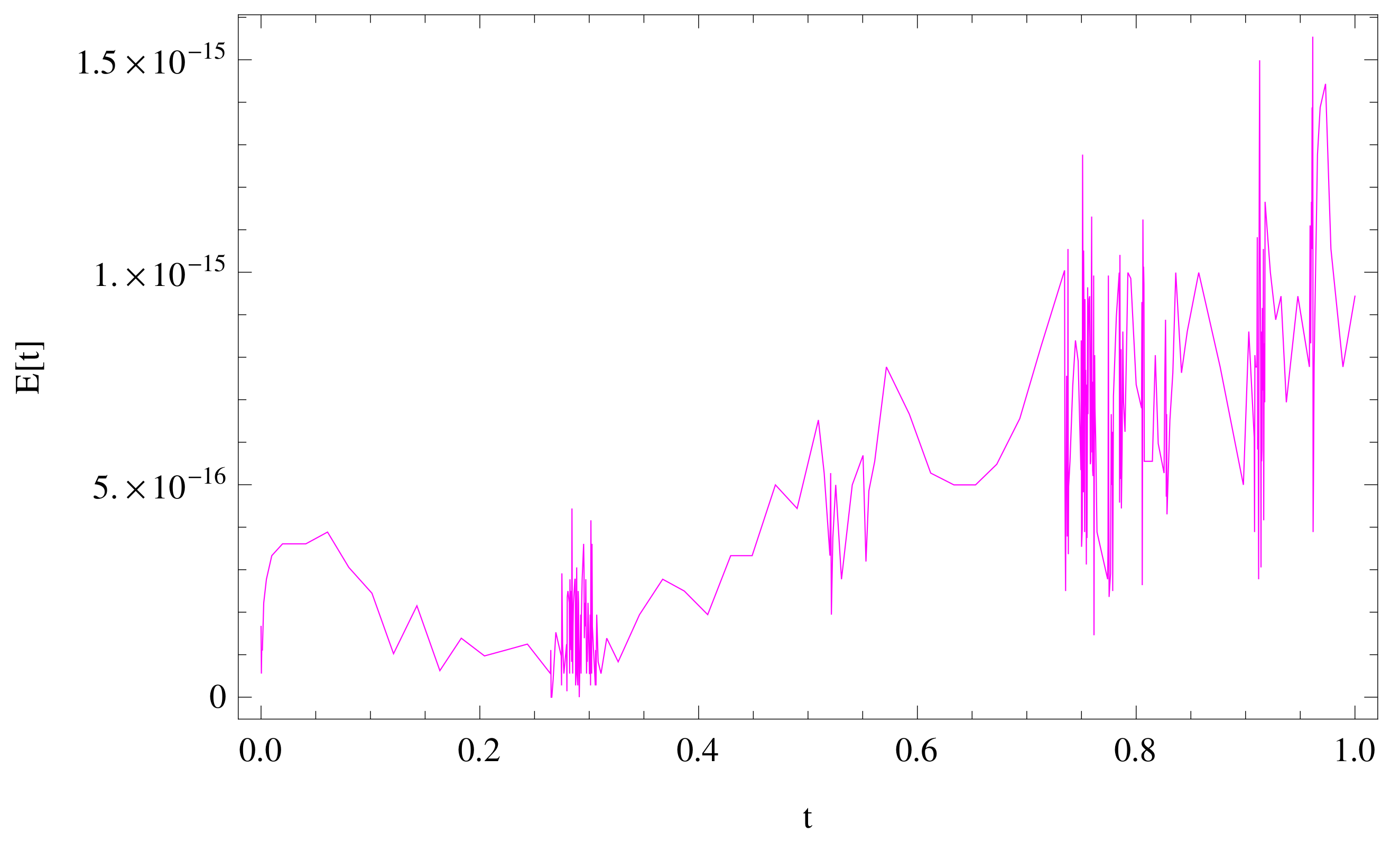 Fractalfract 06 00019 g005 Fractalfract 06 00019 g005