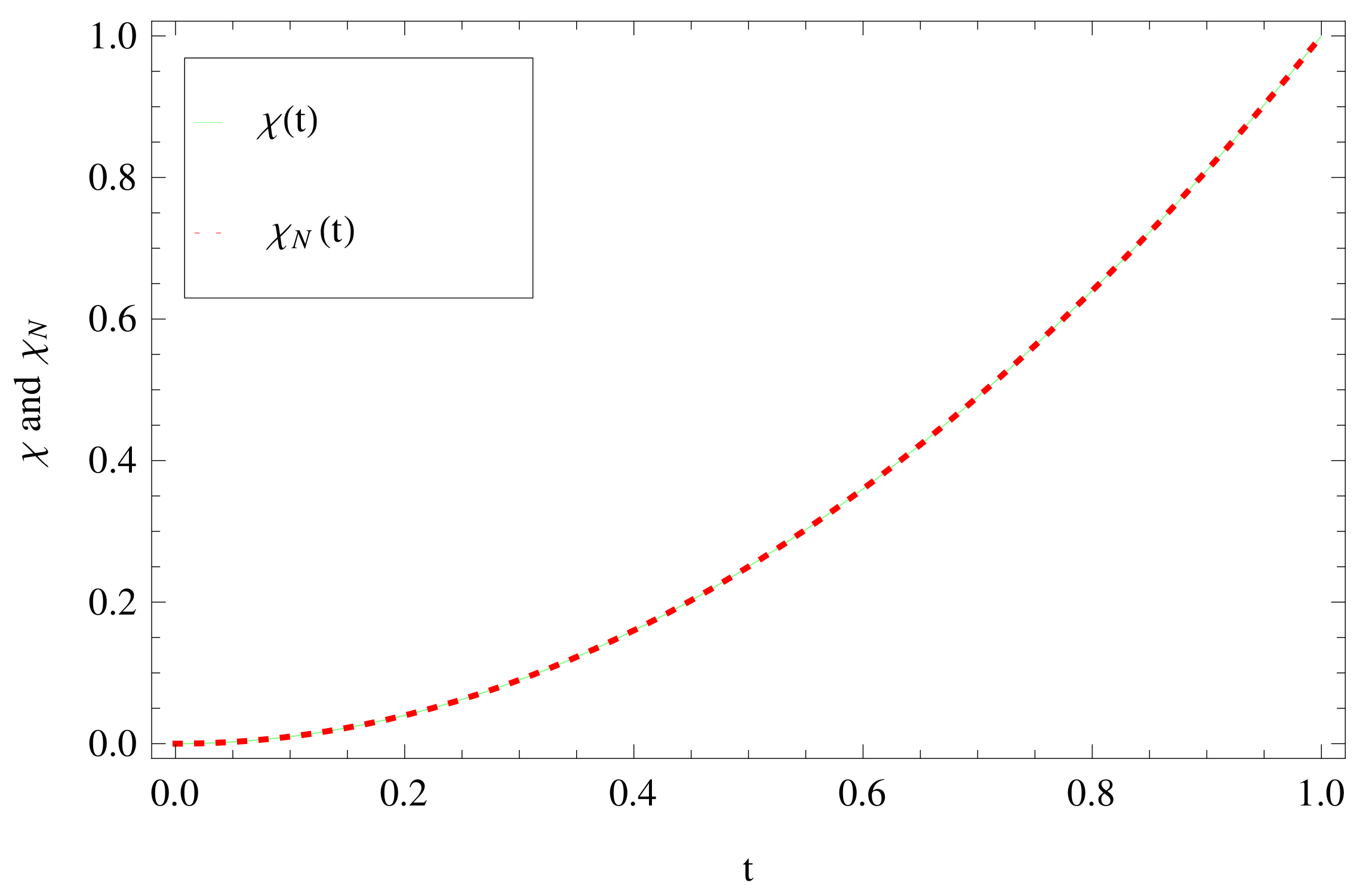 Fractalfract 06 00019 g006 Fractalfract 06 00019 g006