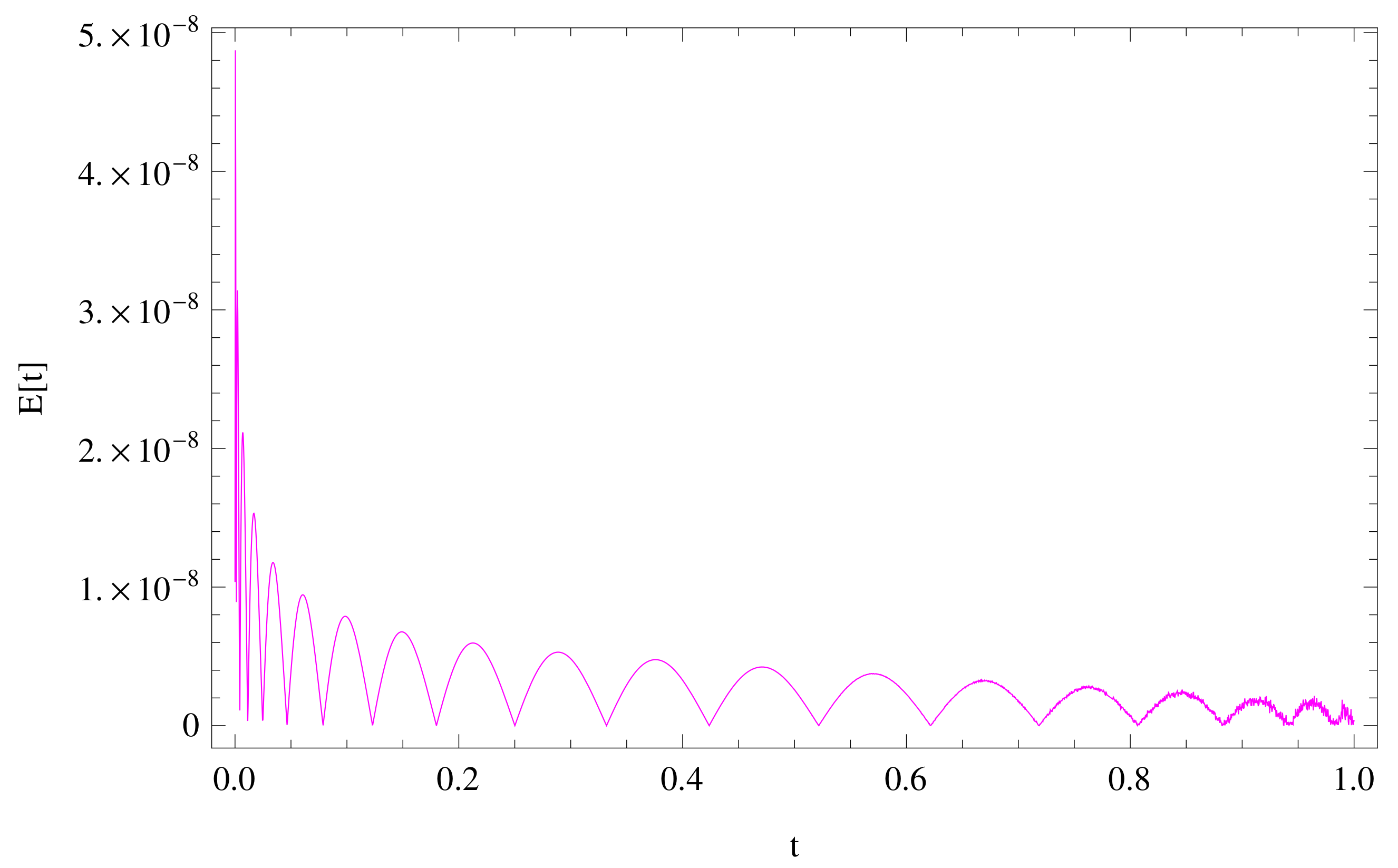 Fractalfract 06 00019 g007 Fractalfract 06 00019 g007