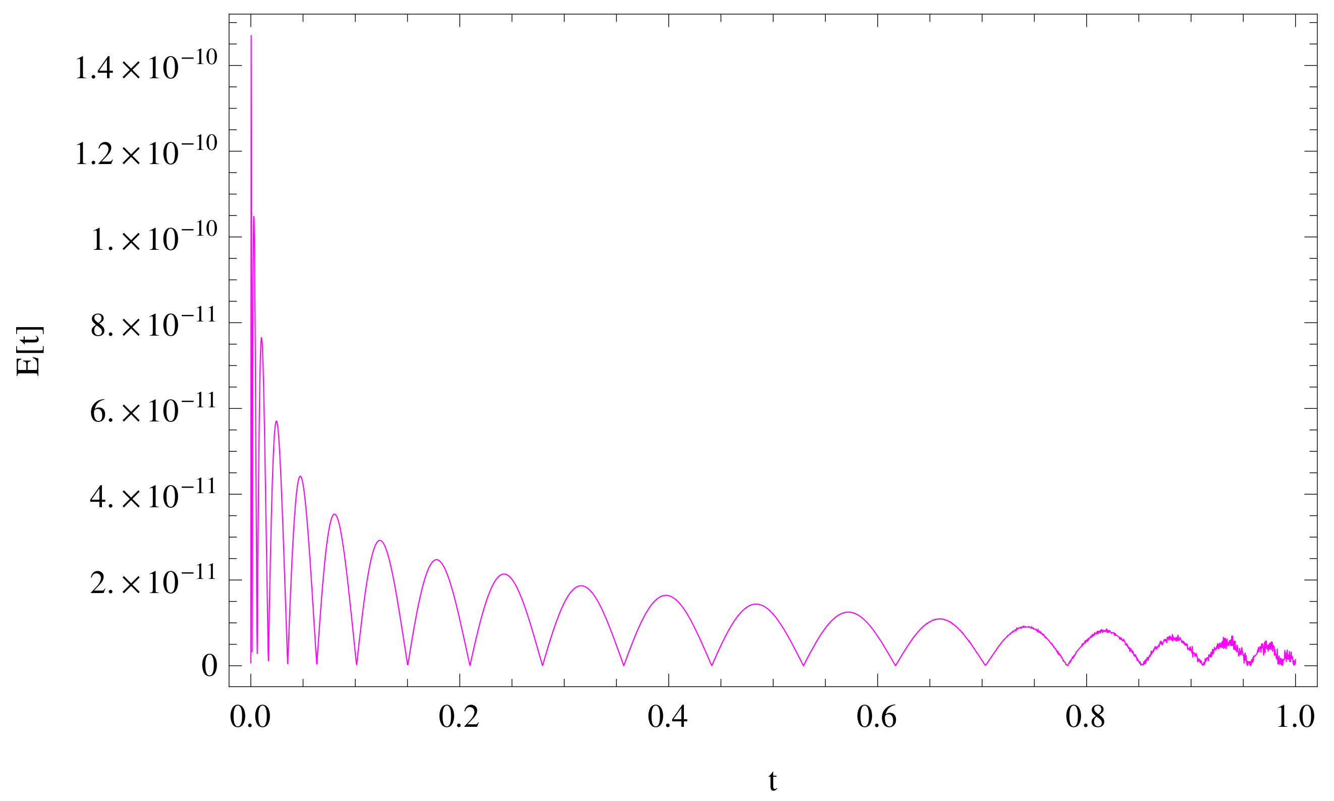 Fractalfract 06 00019 g008 Fractalfract 06 00019 g008