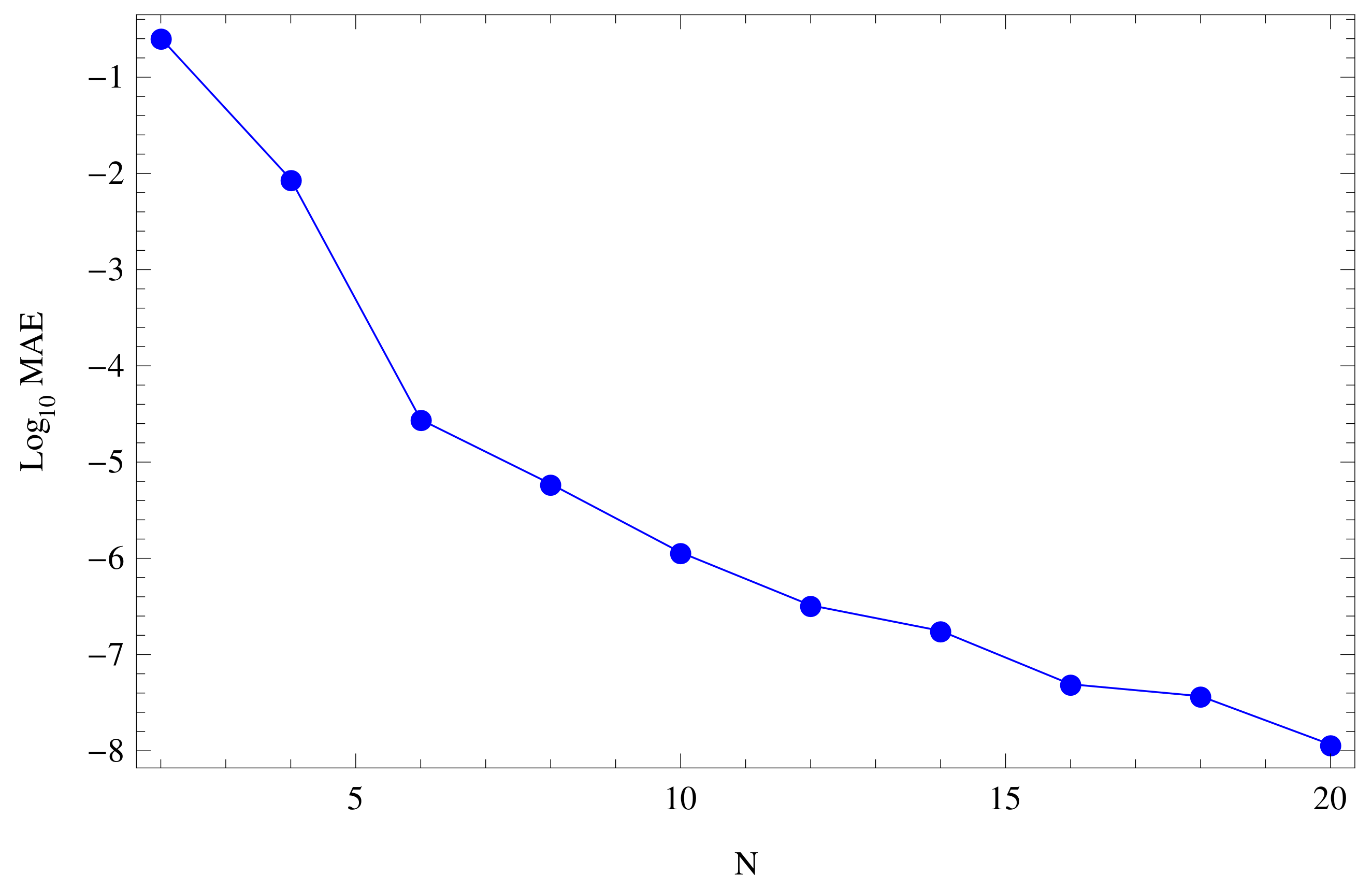 Fractalfract 06 00019 g009 Fractalfract 06 00019 g009