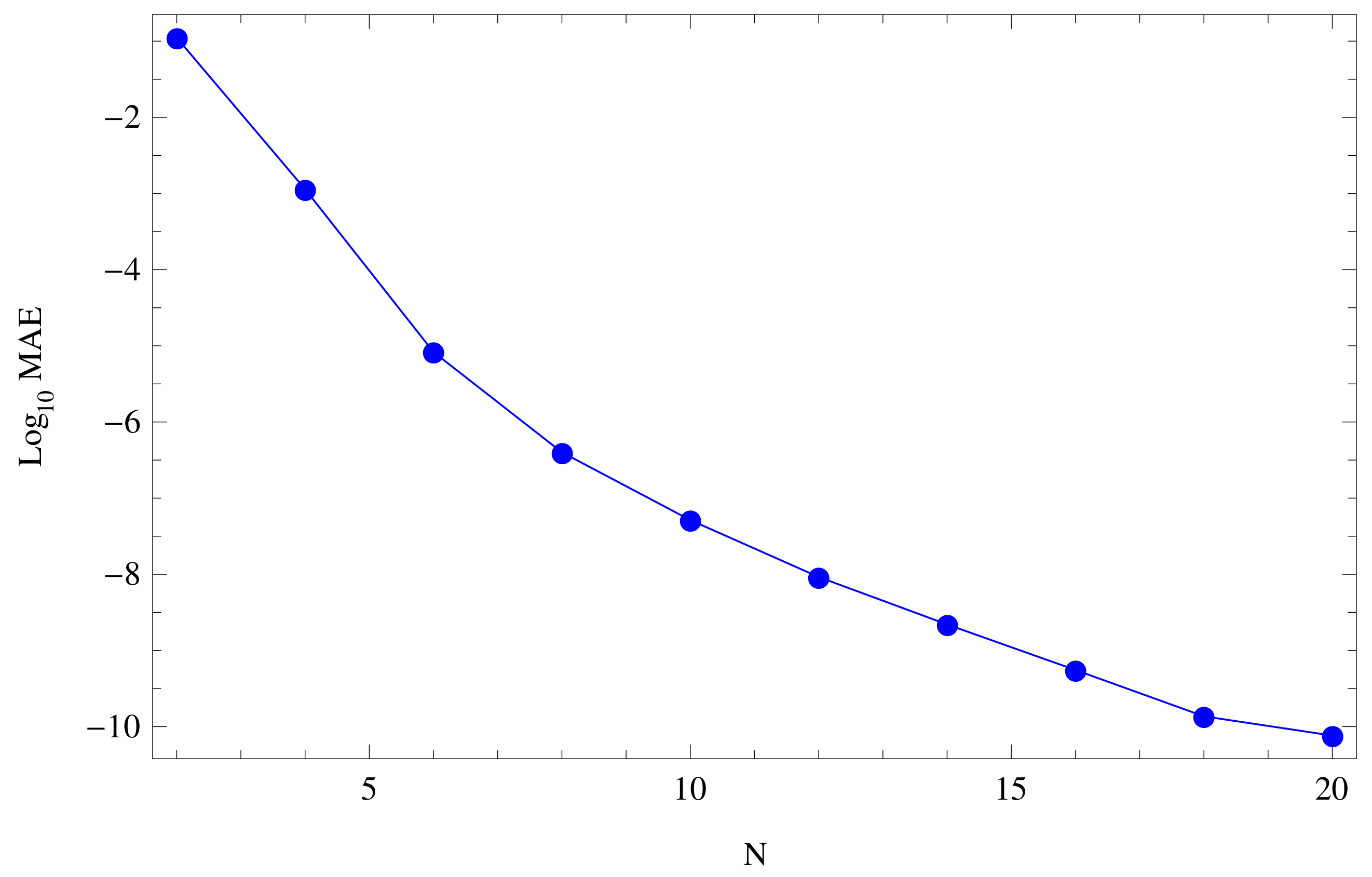 Fractalfract 06 00019 g010 Fractalfract 06 00019 g010
