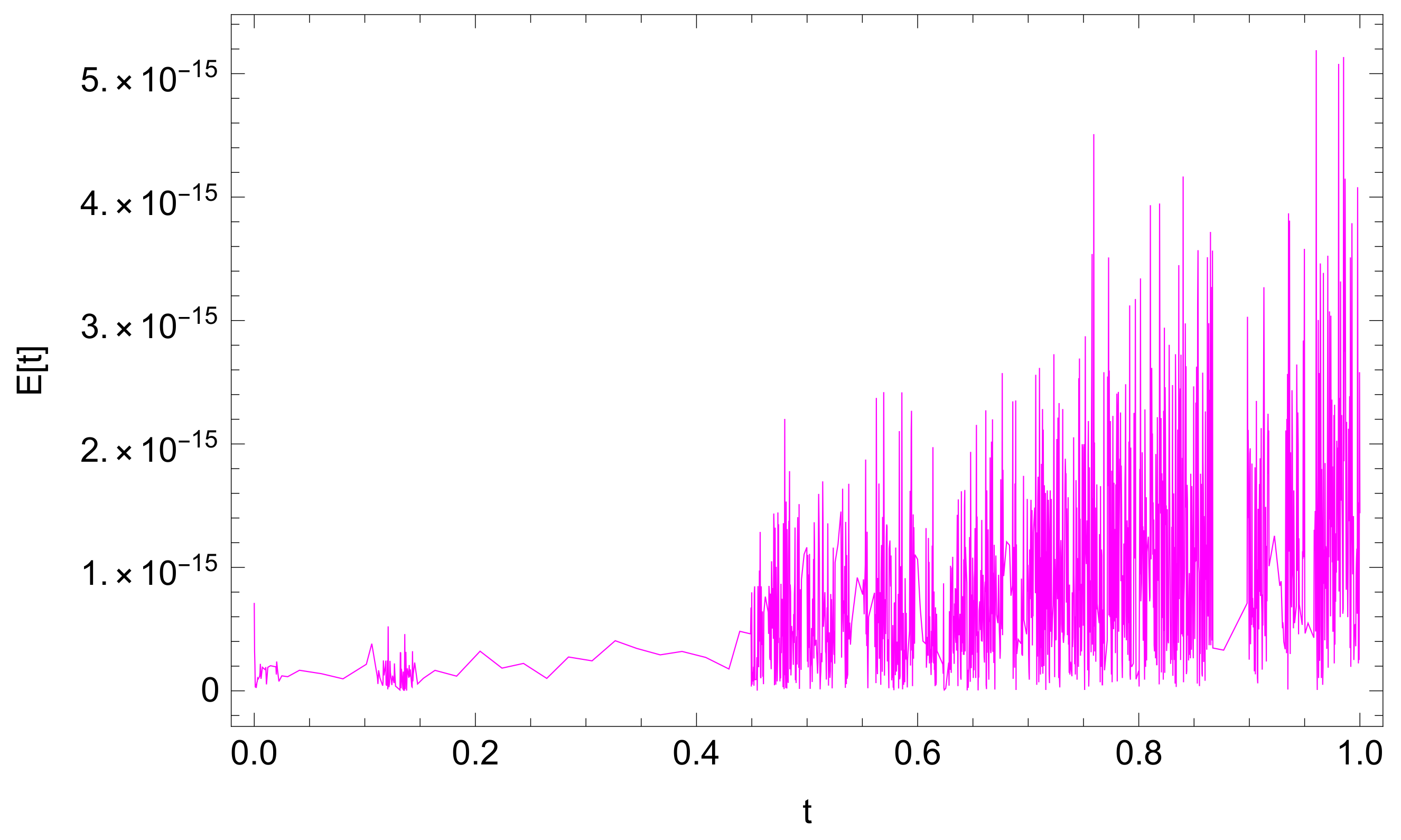 Fractalfract 06 00019 g011 Fractalfract 06 00019 g011
