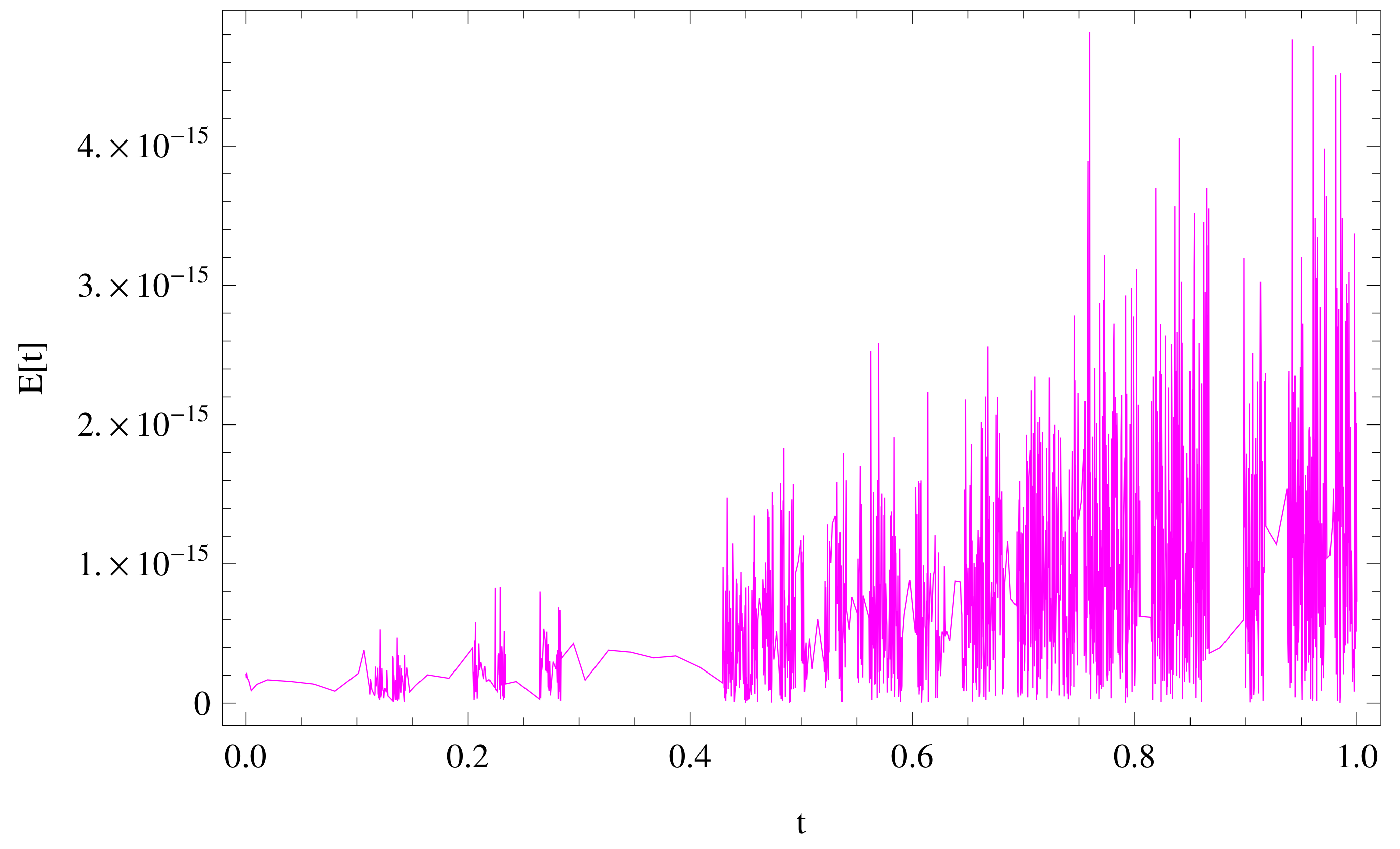Fractalfract 06 00019 g012 Fractalfract 06 00019 g012