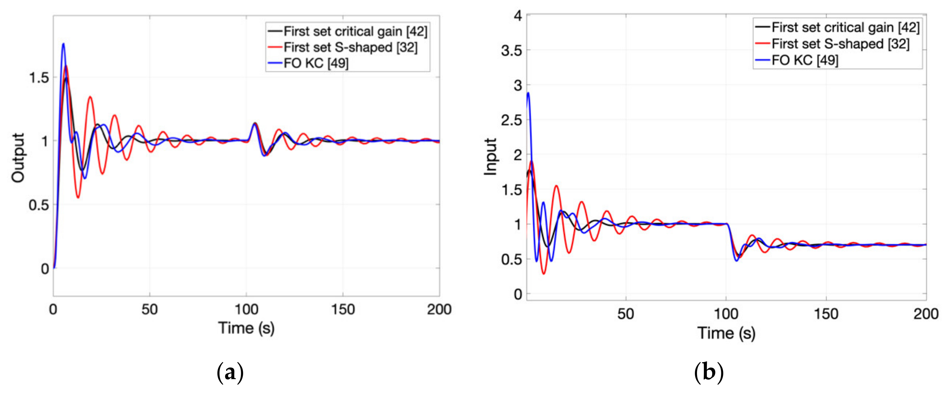 Fractal Fract | Free Full-Text | A Review of Recent Developments in ...