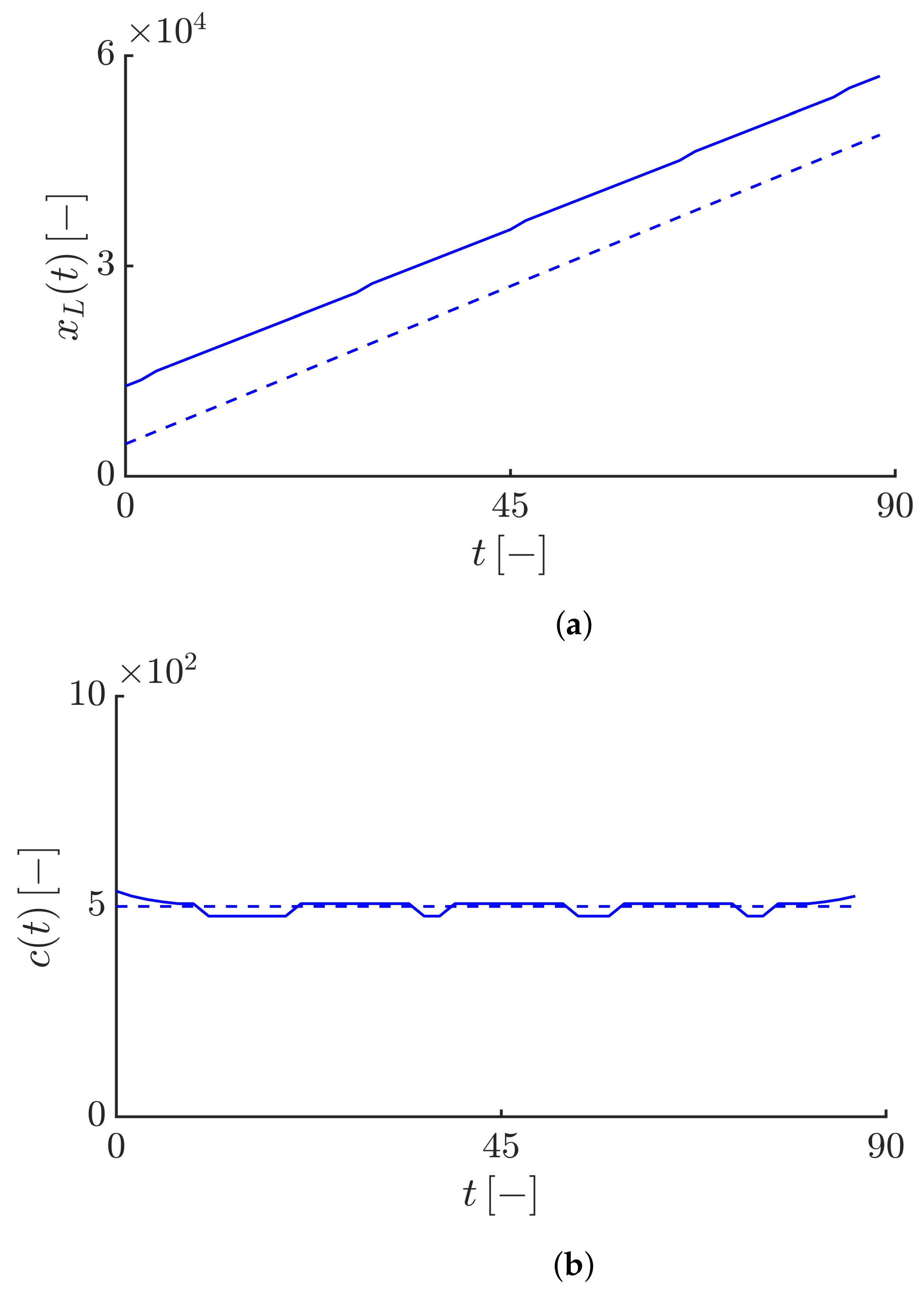 Fractalfract 06 00053 g006