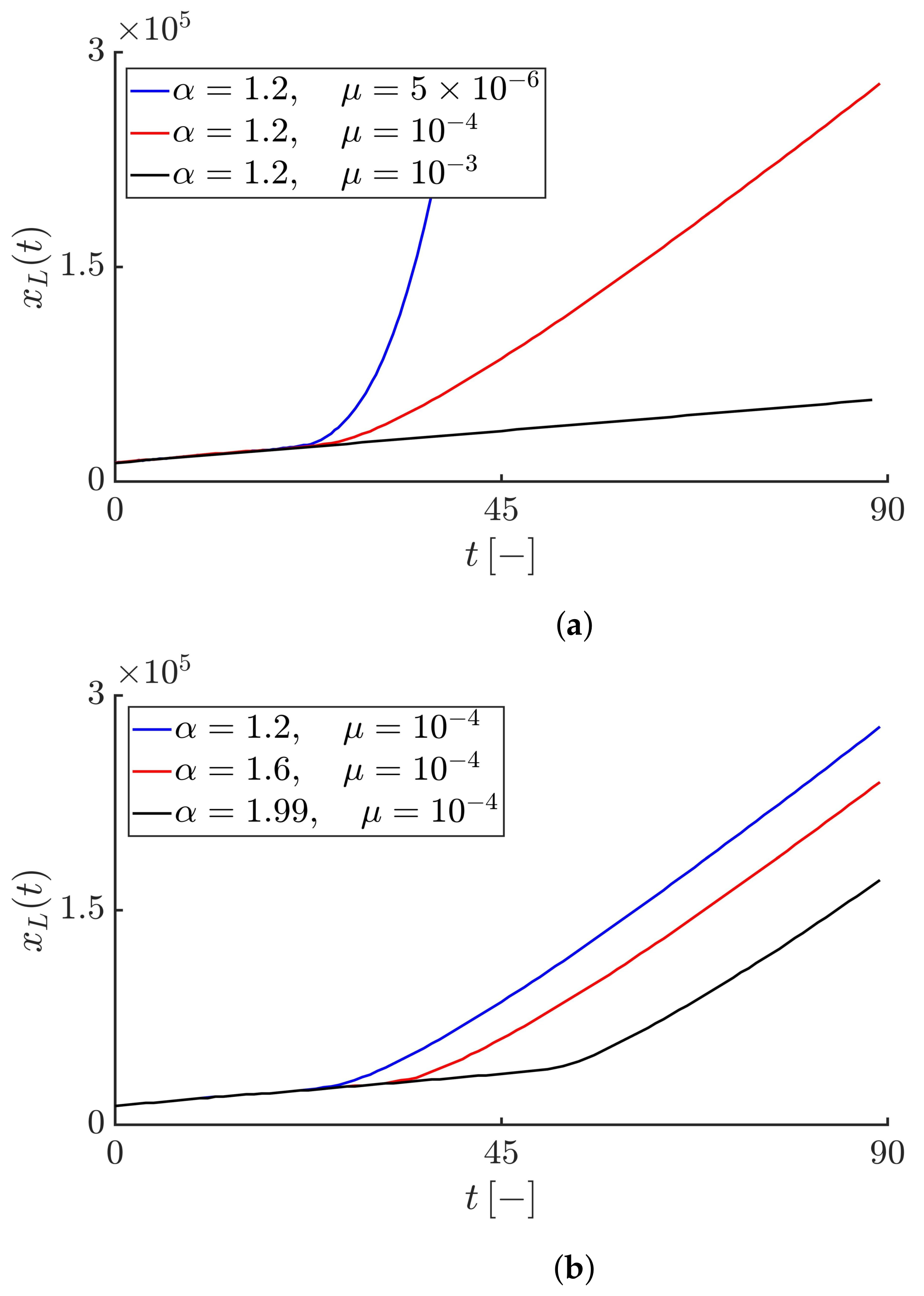 Fractalfract 06 00053 g008