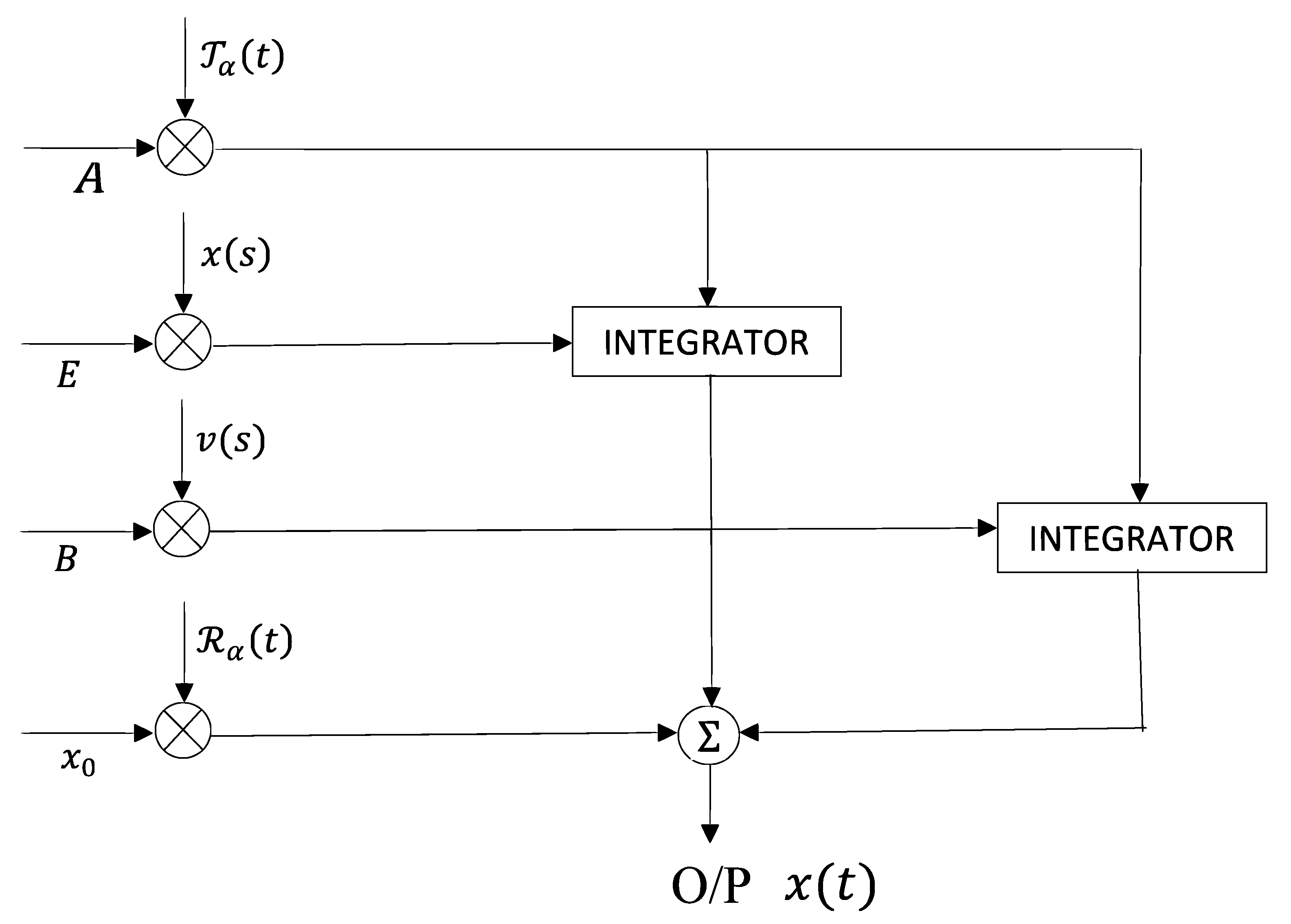 Fractalfract 06 00073 g001 Fractalfract 06 00073 g001