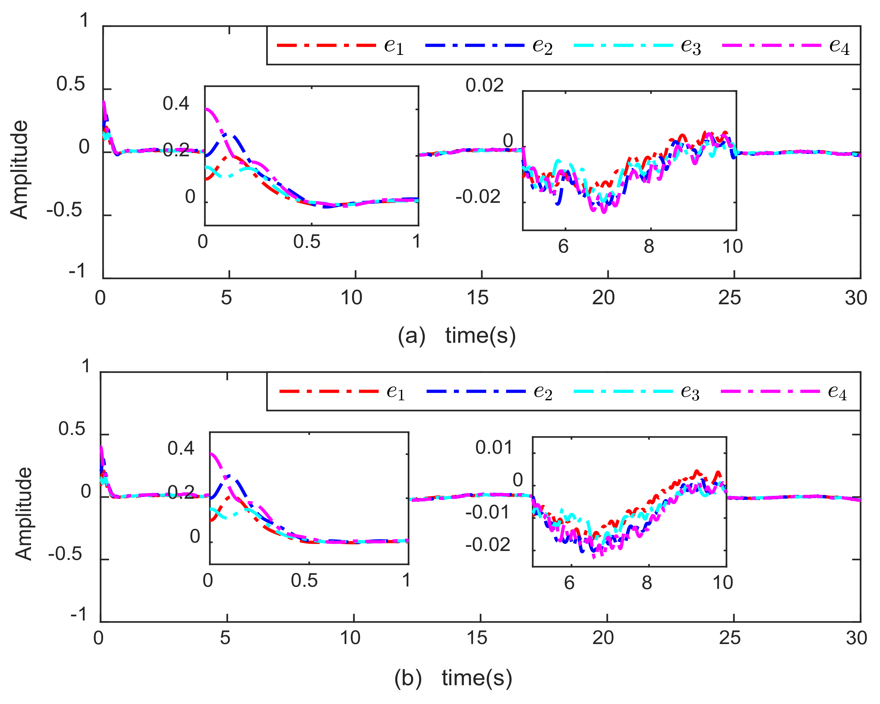Fractalfract 06 00077 g003