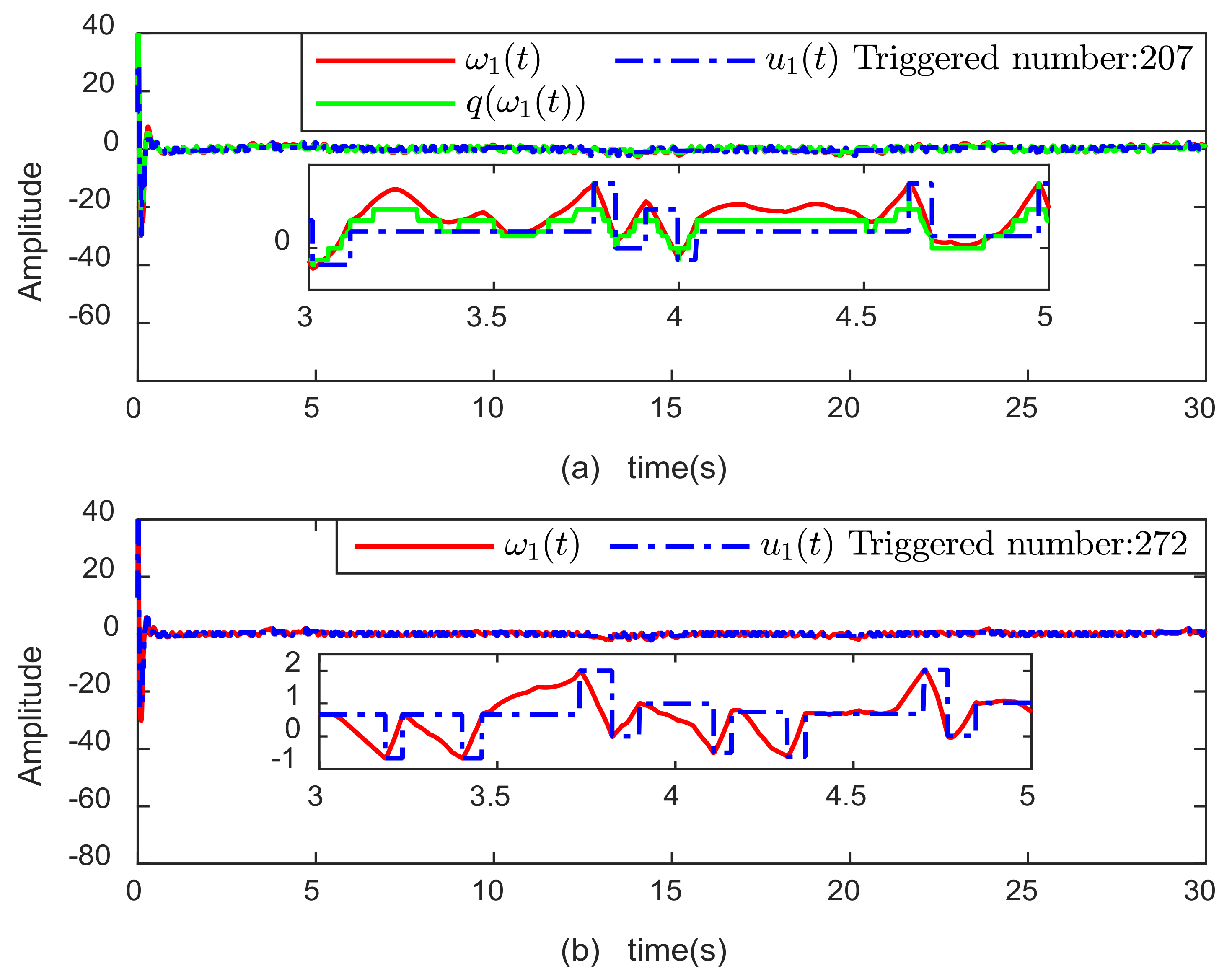 Fractalfract 06 00077 g008