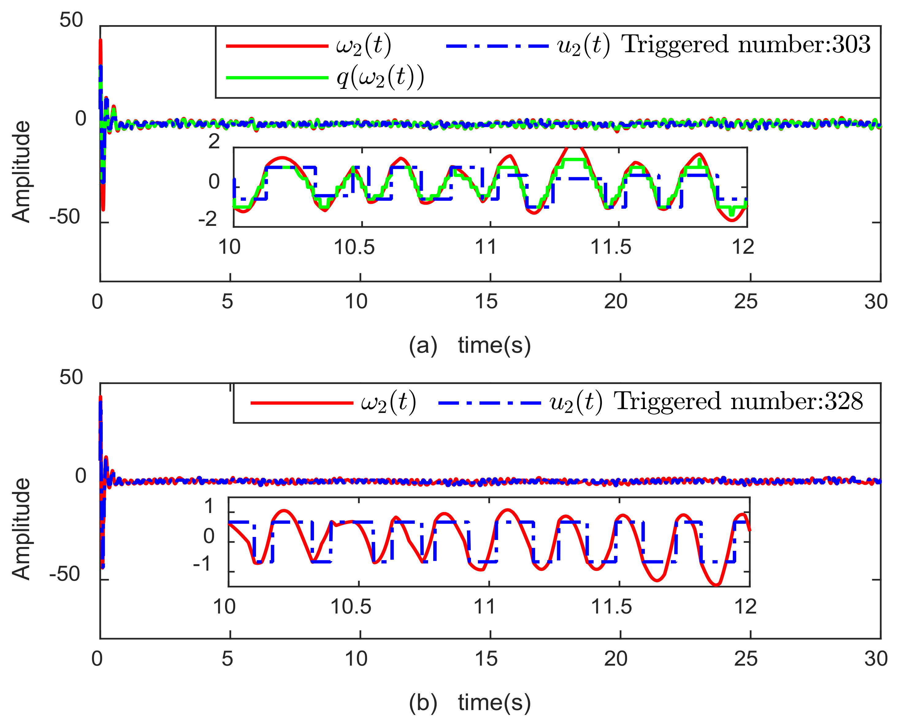 Fractalfract 06 00077 g009