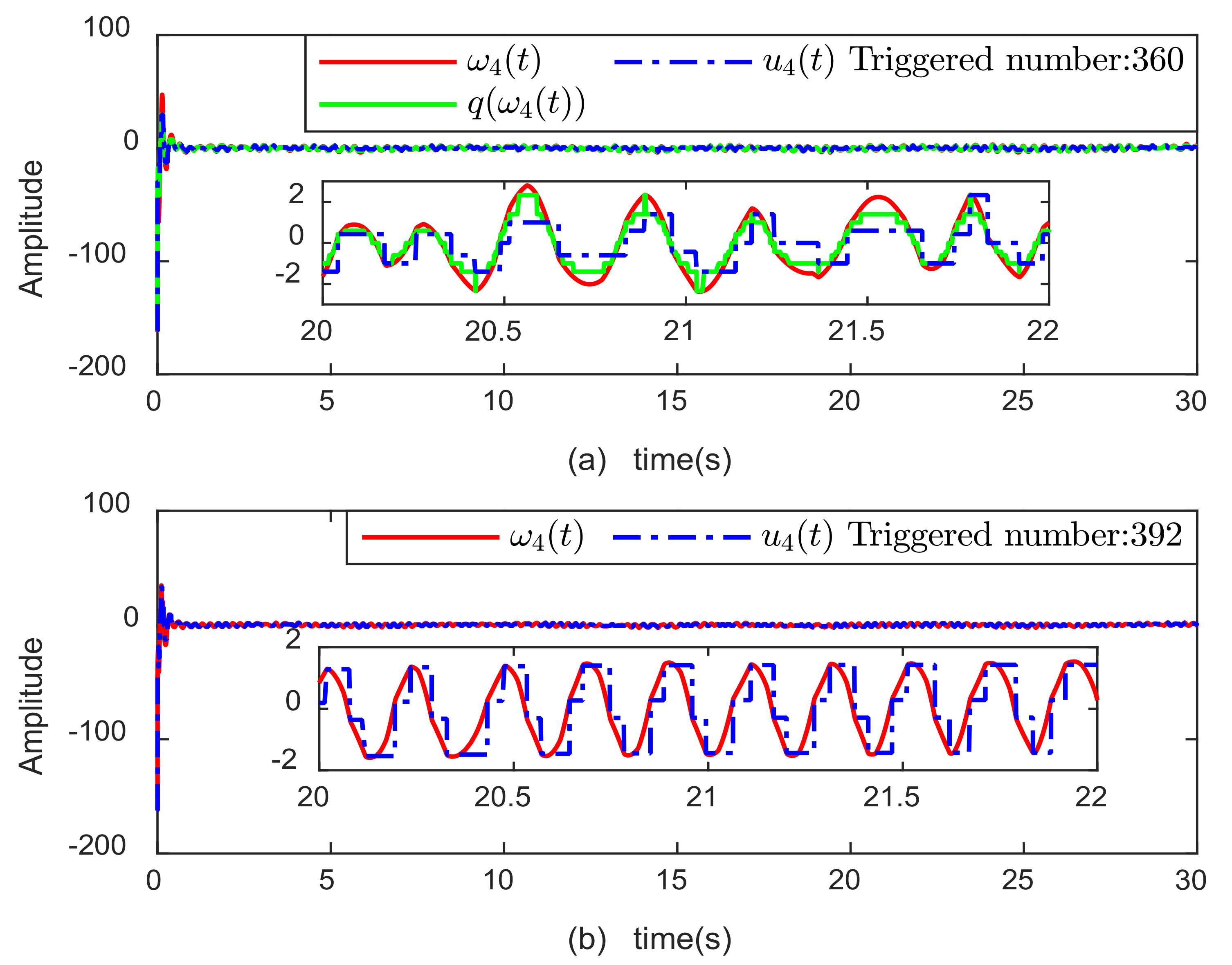 Fractalfract 06 00077 g011