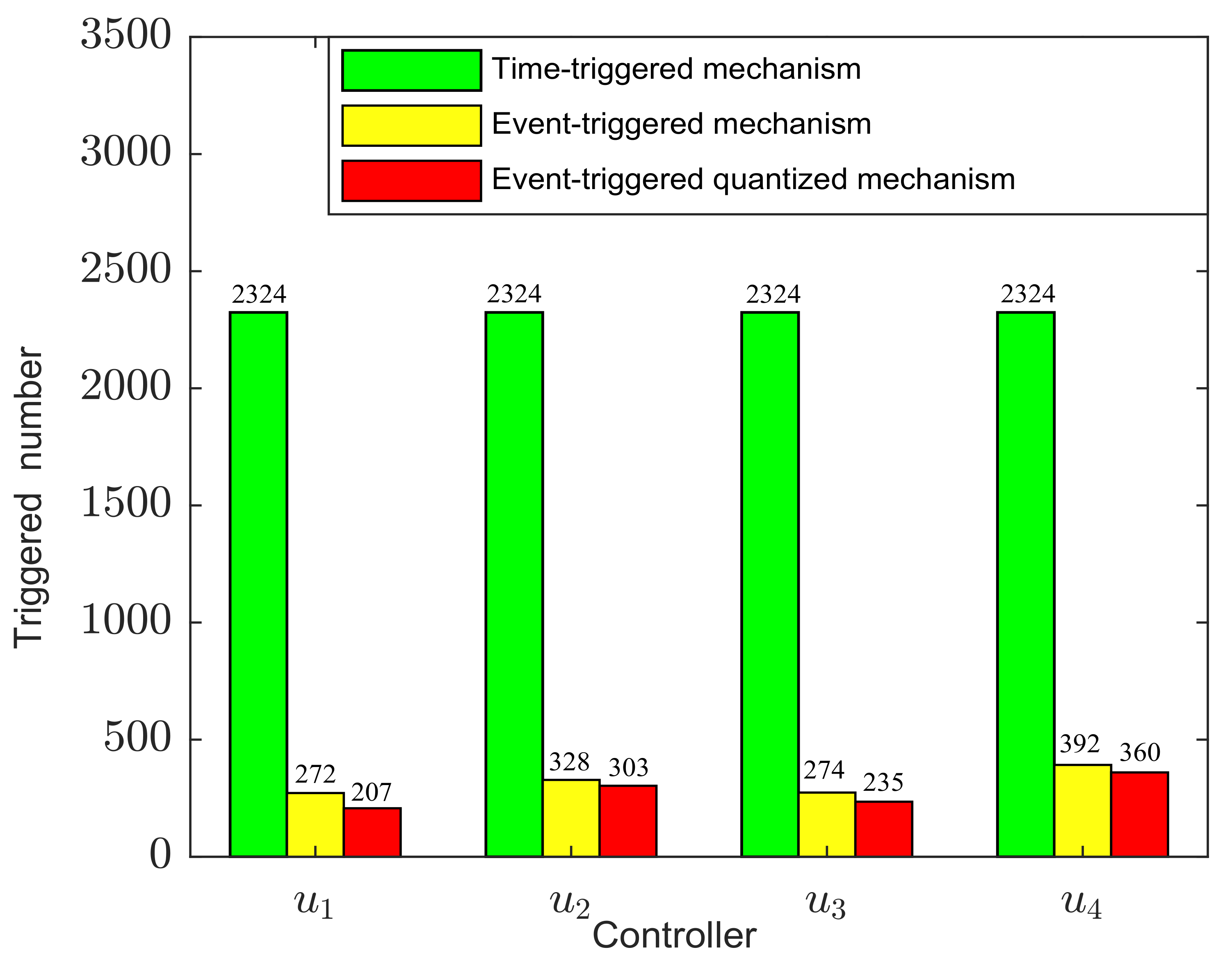 Fractalfract 06 00077 g013