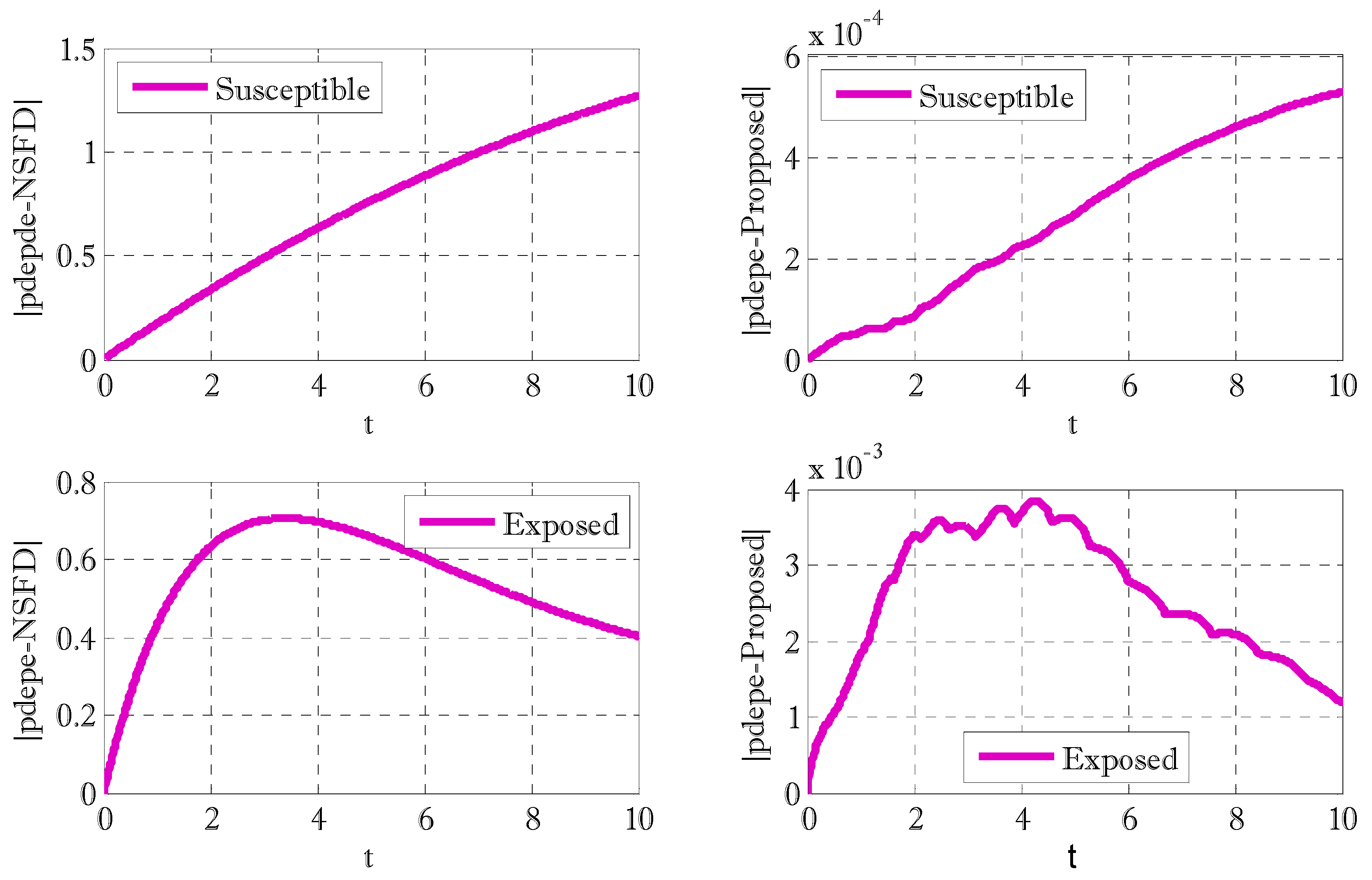 Fractalfract 06 00078 g001