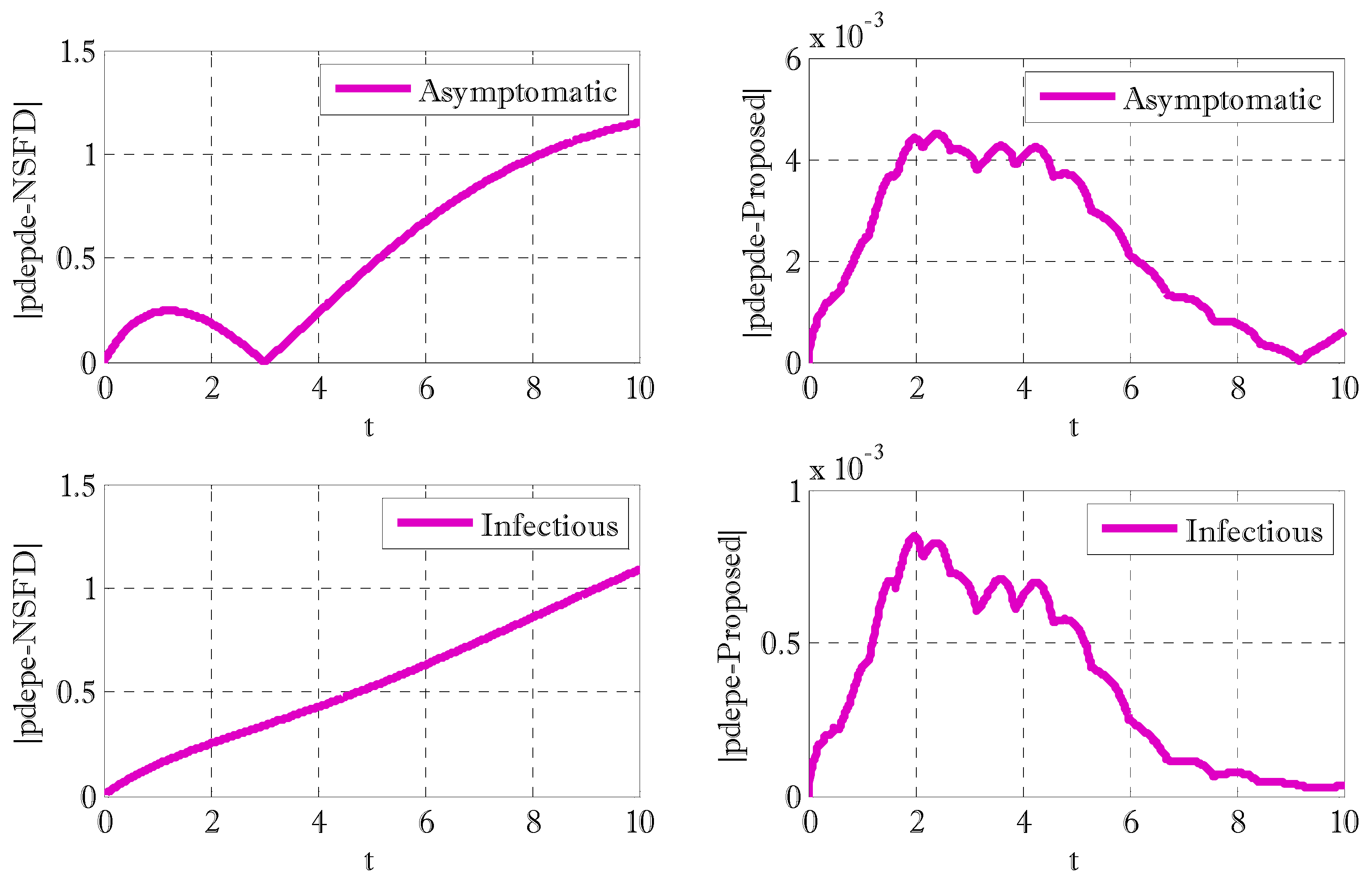 Fractalfract 06 00078 g002