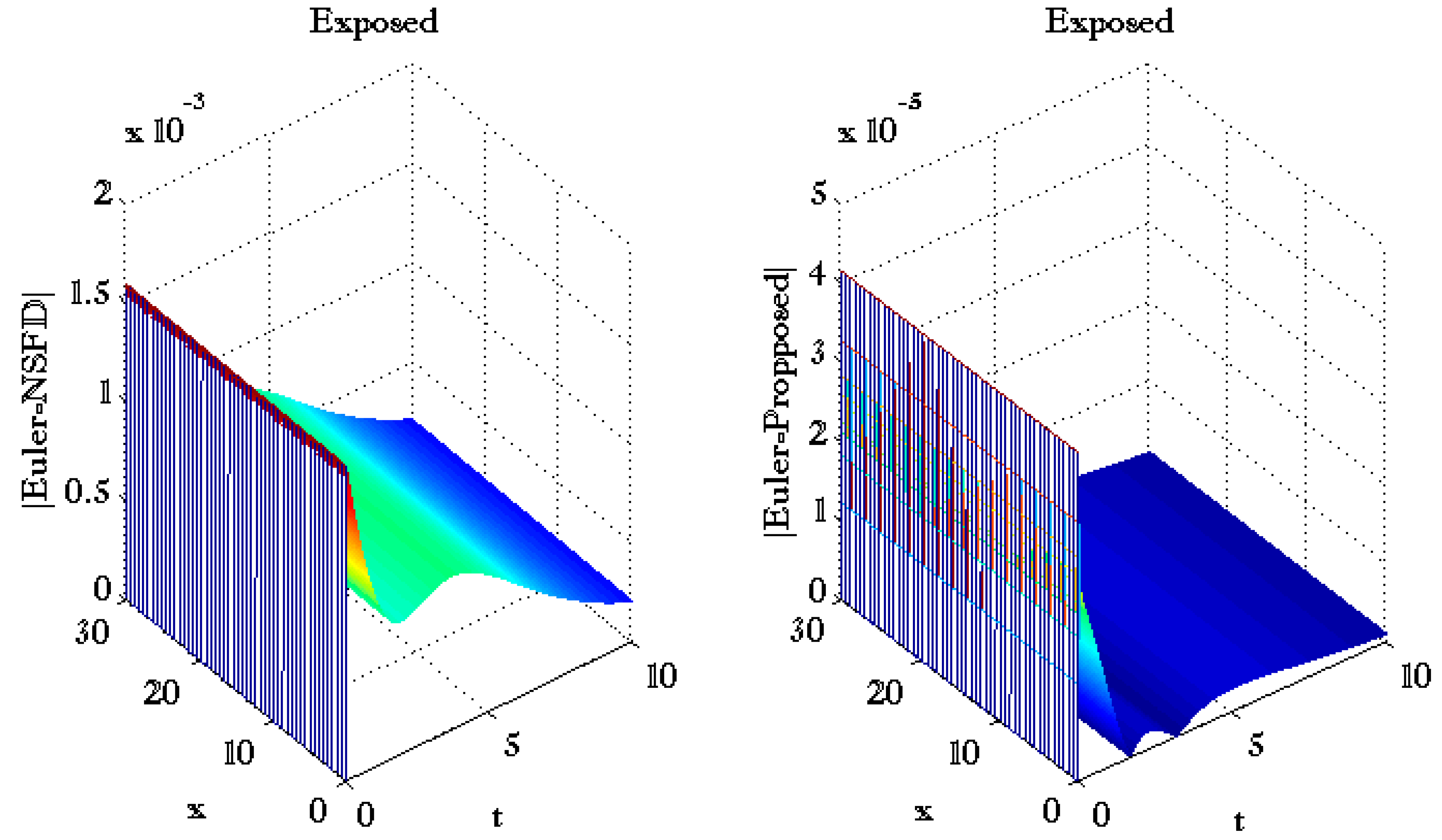 Fractalfract 06 00078 g005