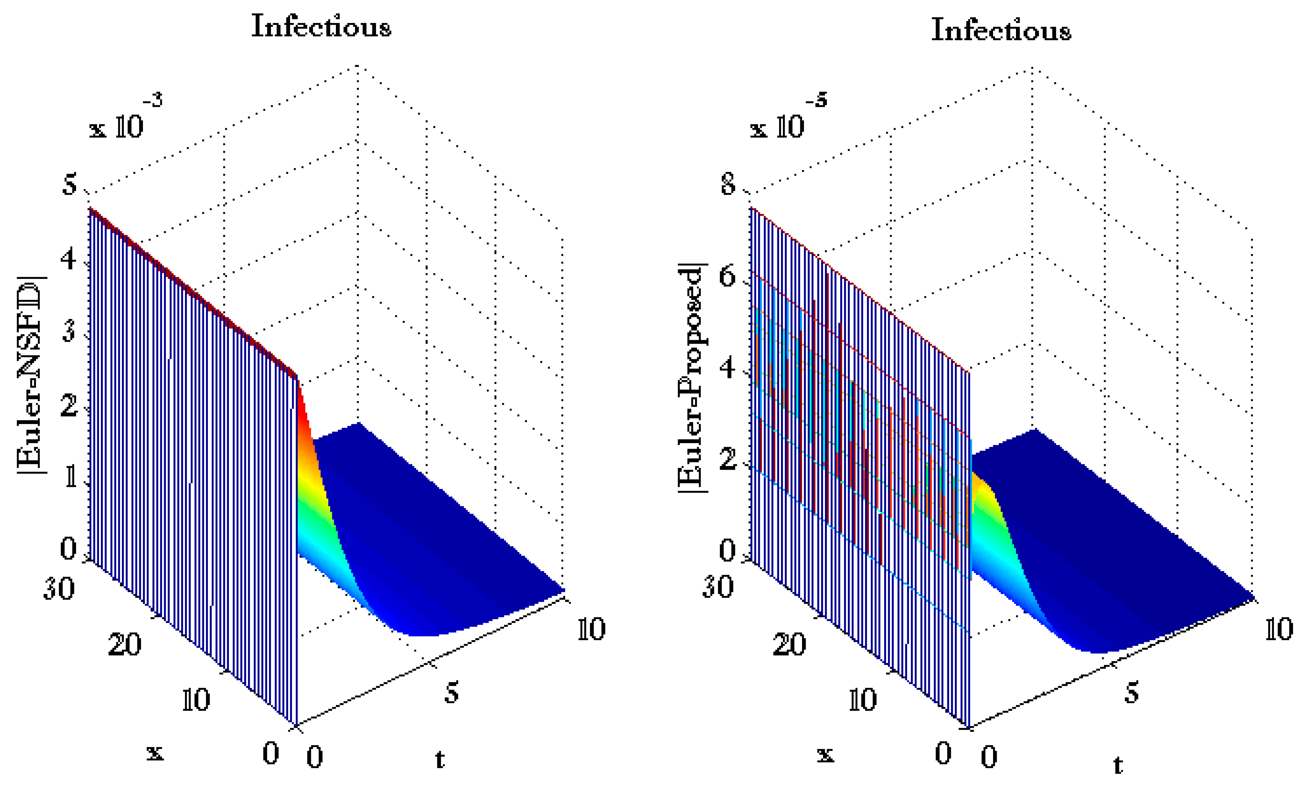 Fractalfract 06 00078 g007