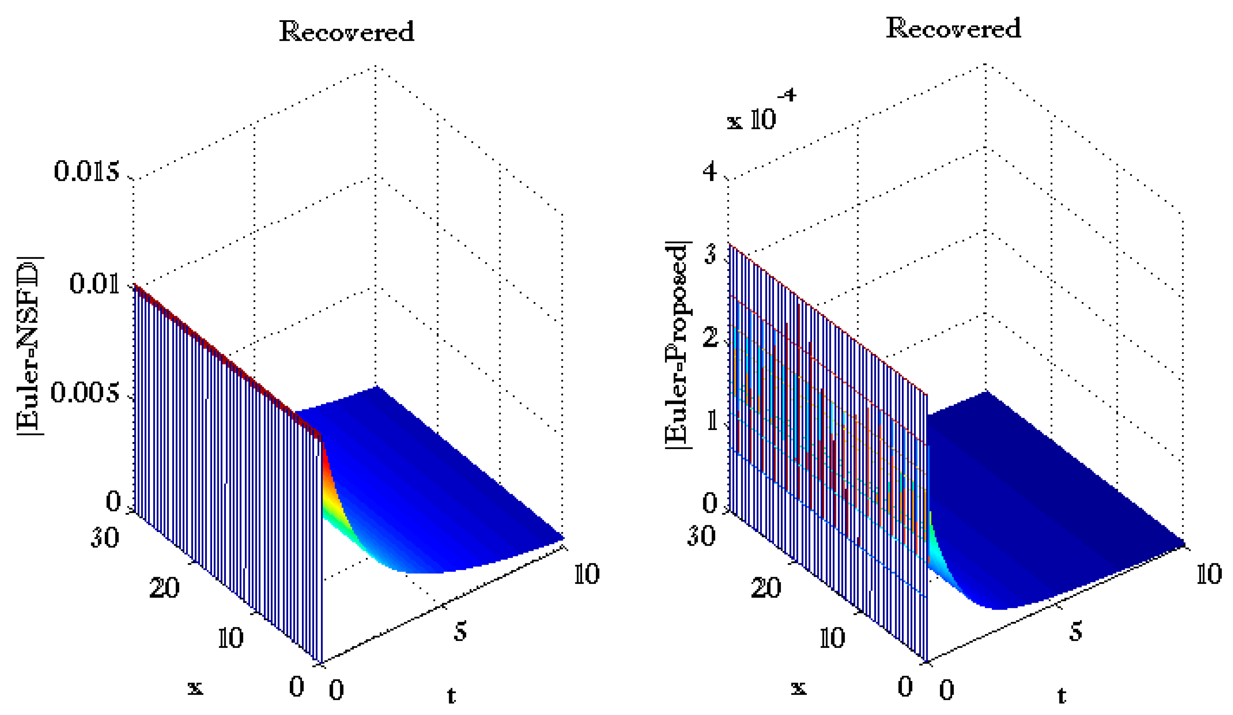 Fractalfract 06 00078 g008