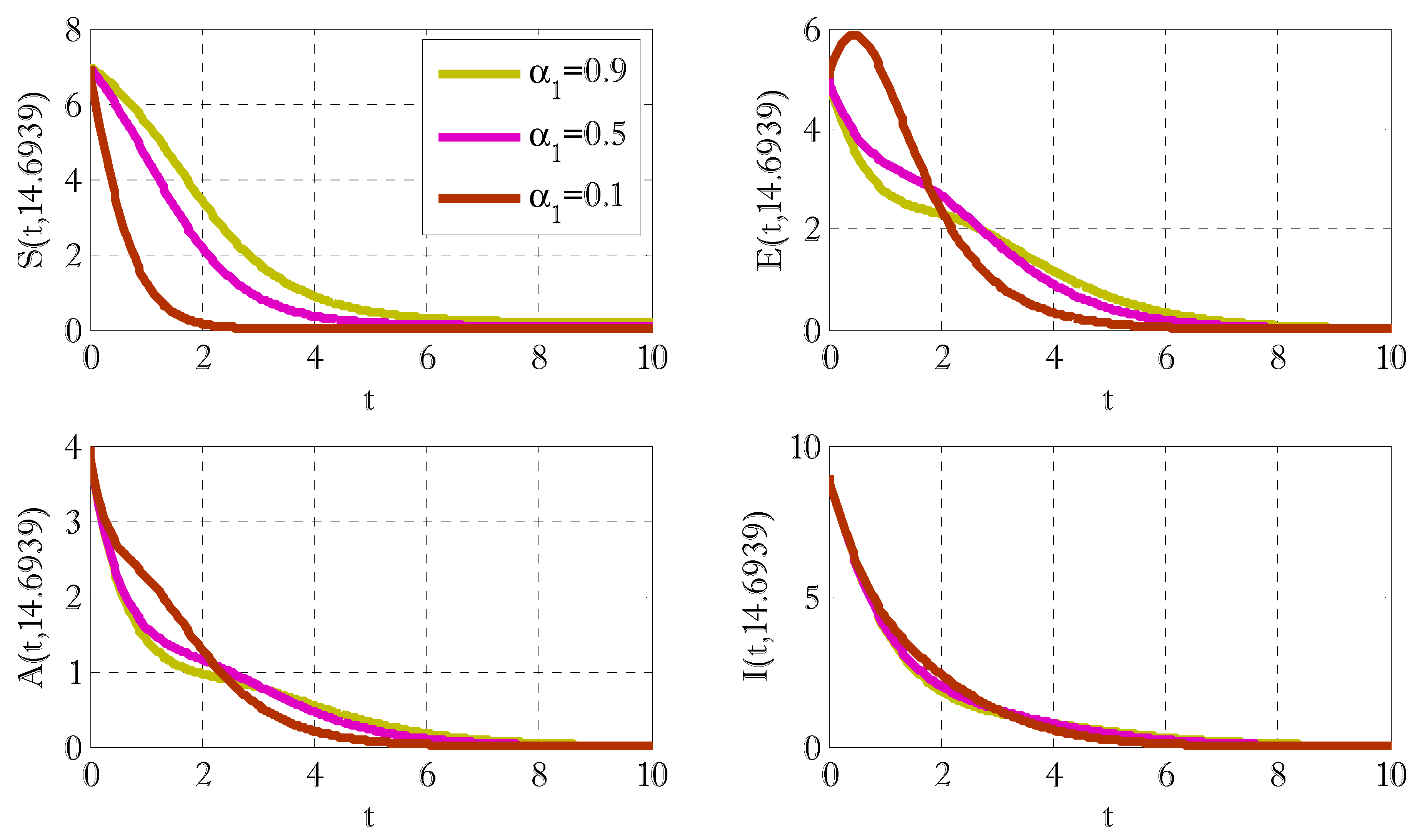Fractalfract 06 00078 g009