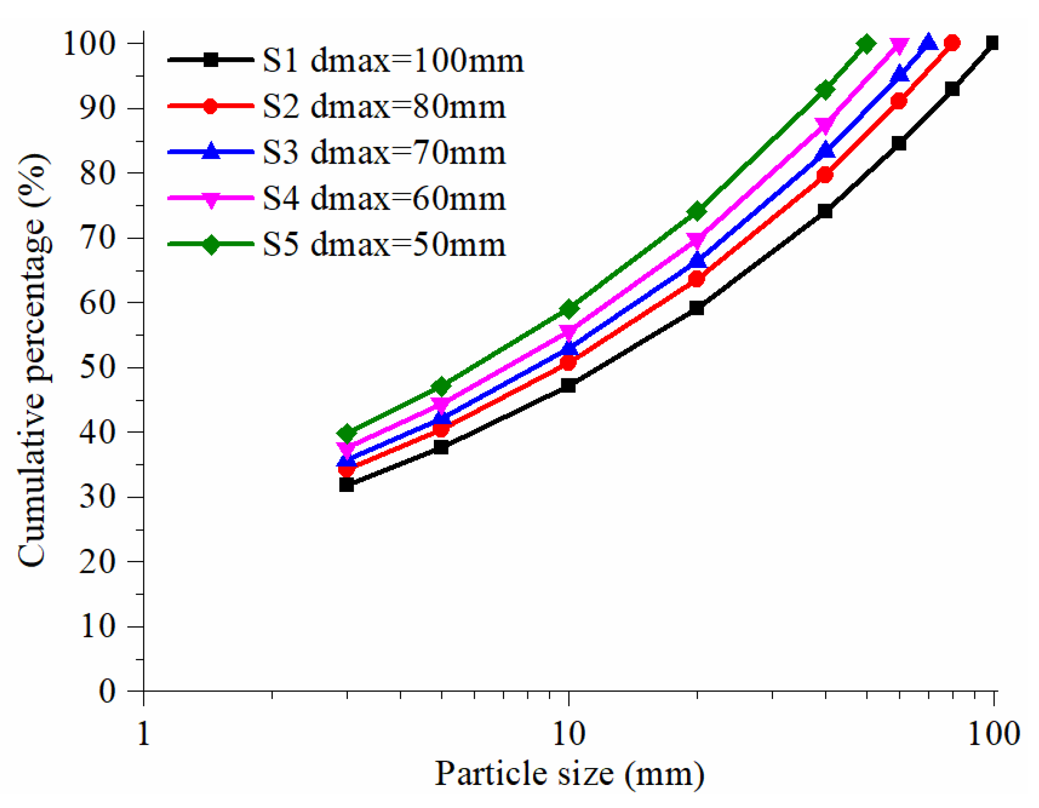 Fractalfract 06 00120 g005