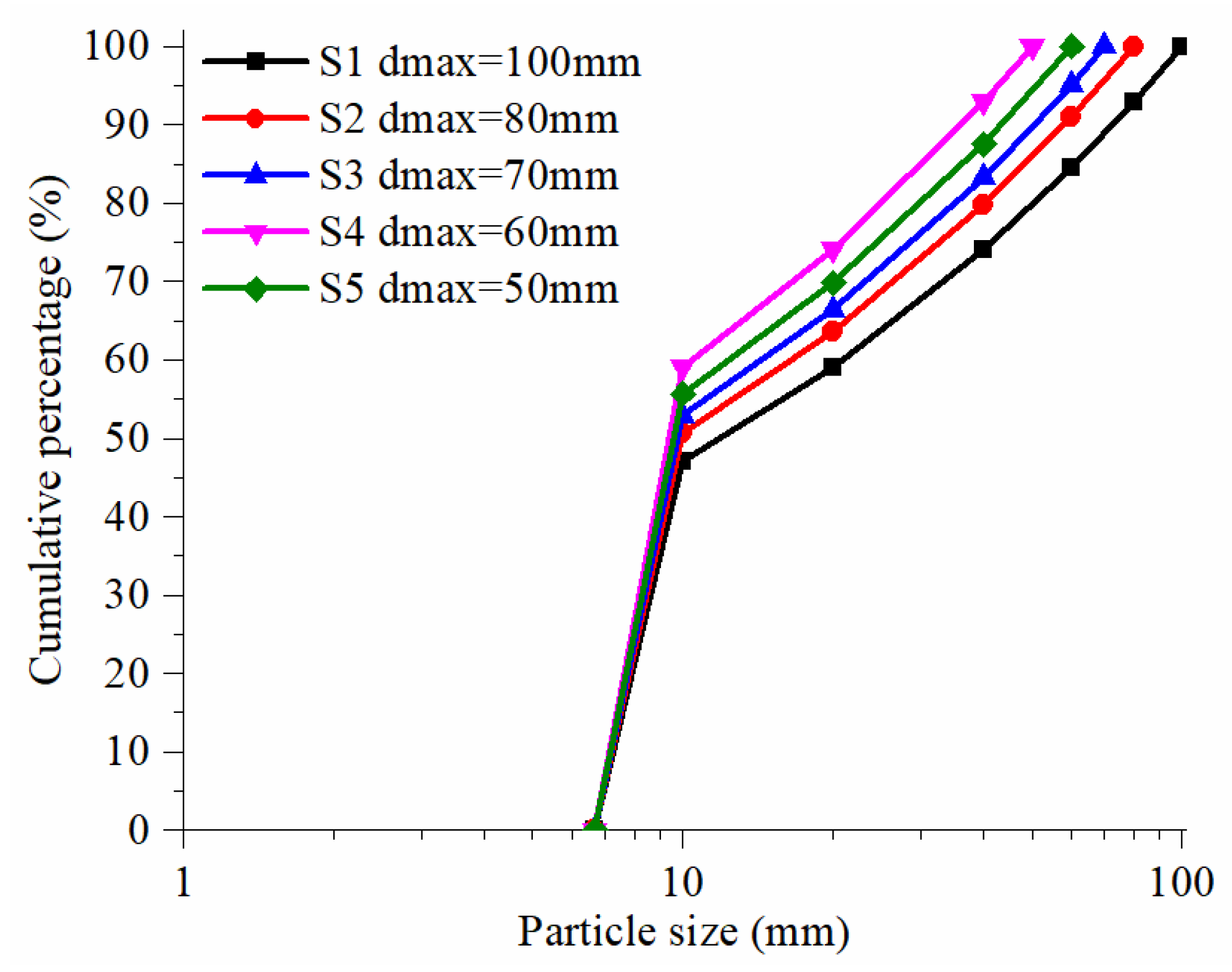Fractalfract 06 00120 g006