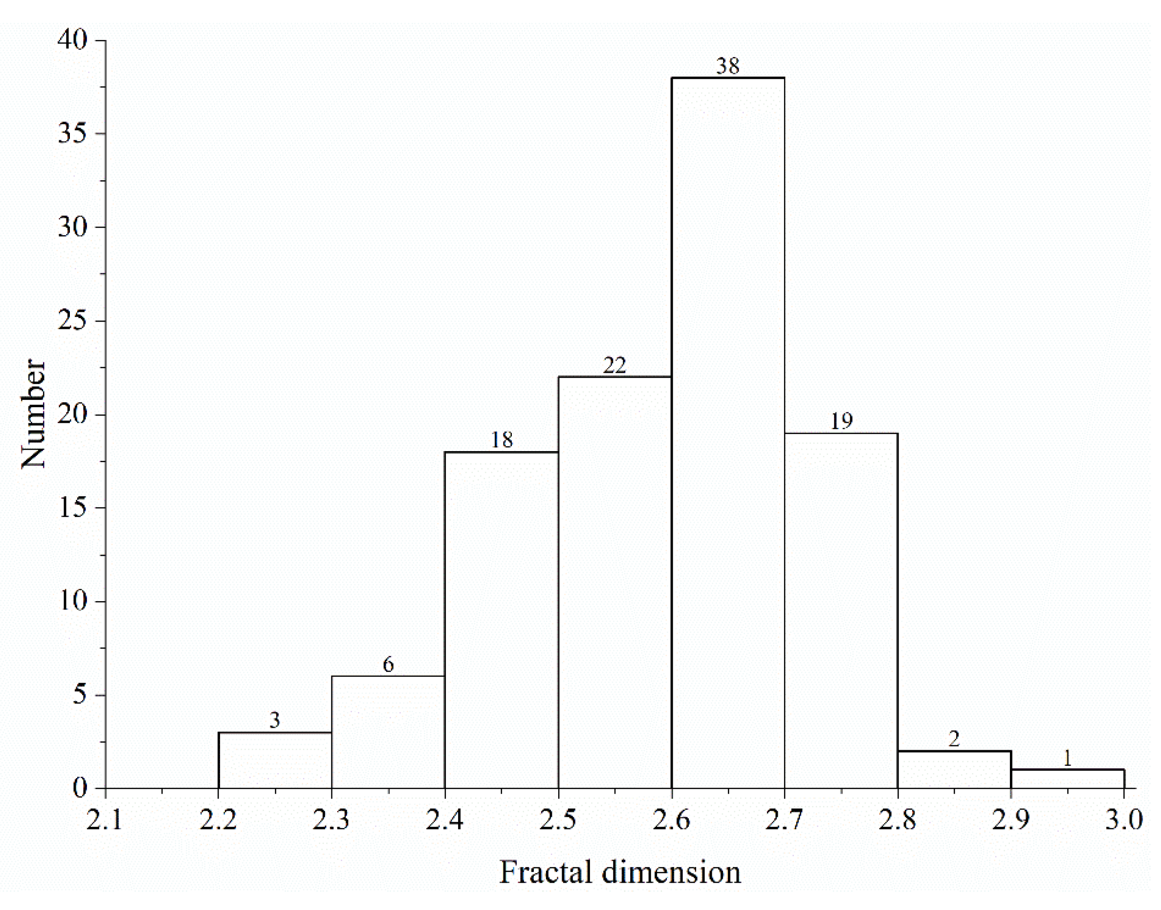 Fractalfract 06 00120 g012