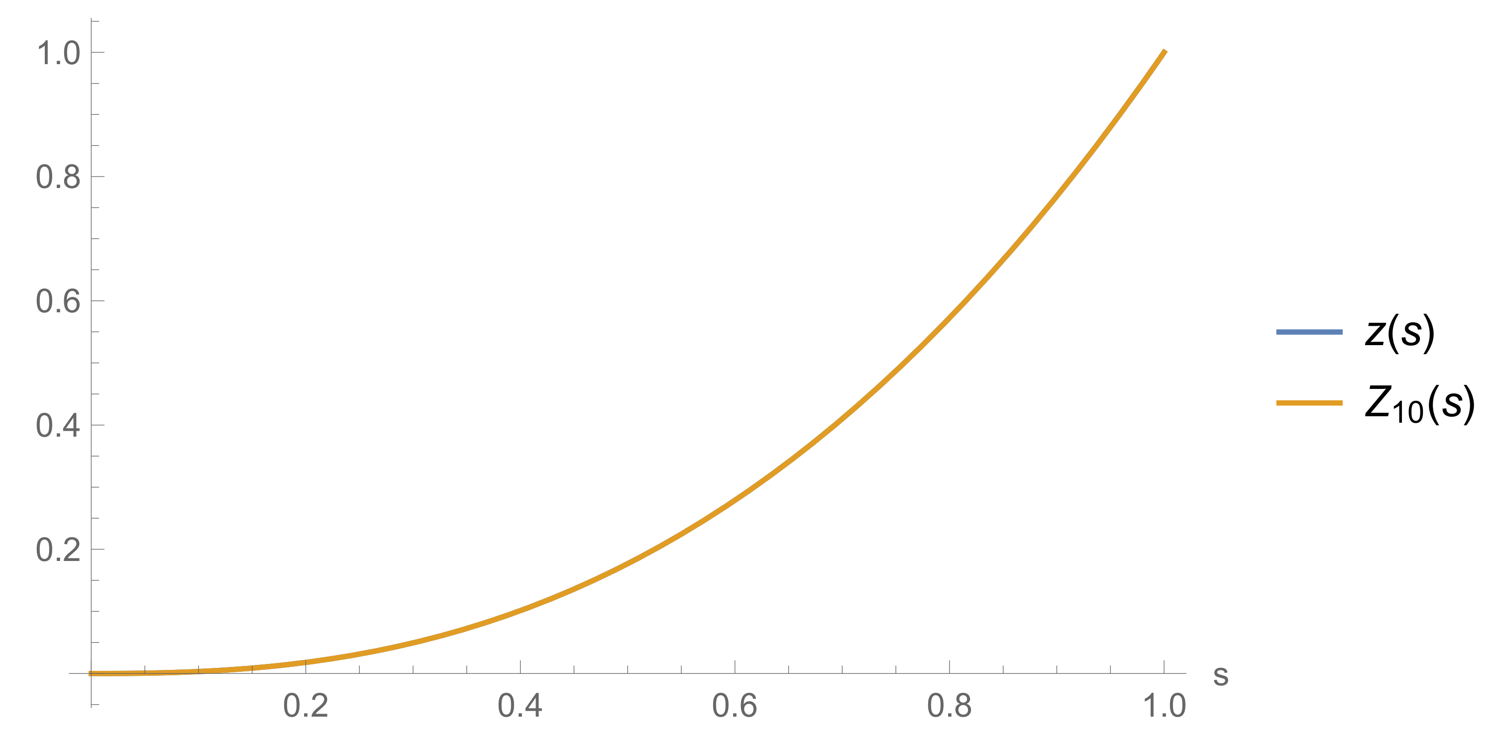 Fractalfract 06 00124 g003