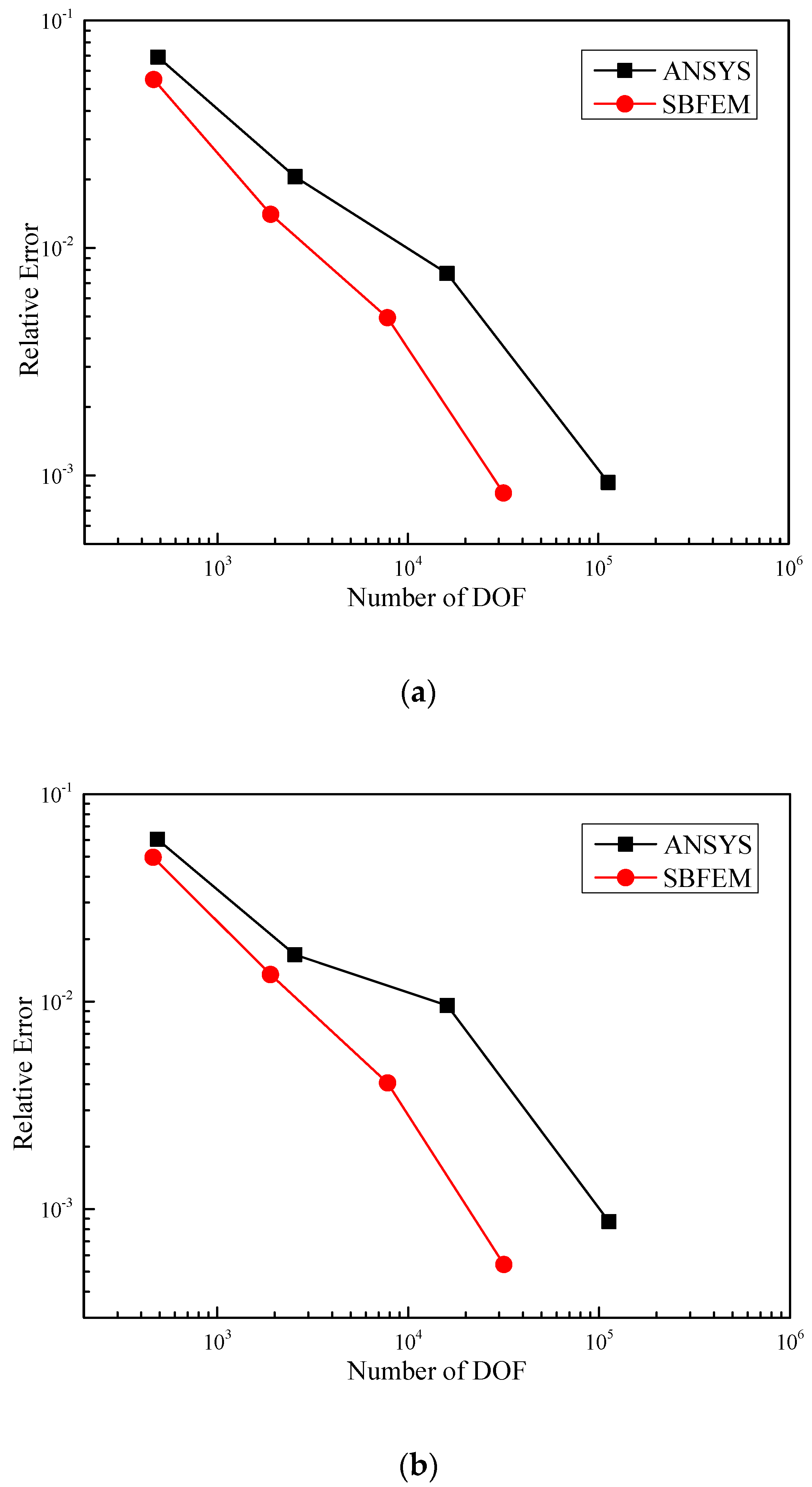 Fractalfract 06 00133 g005