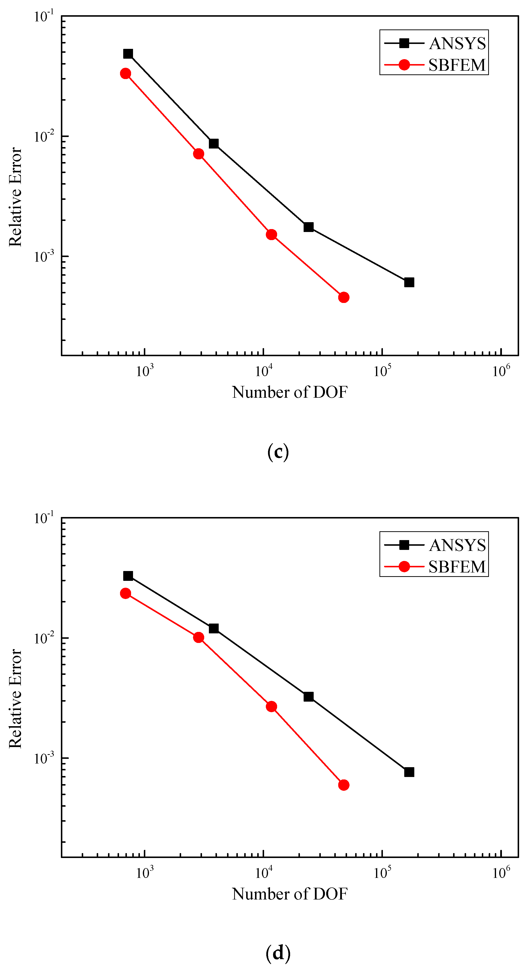 Fractalfract 06 00133 g010b