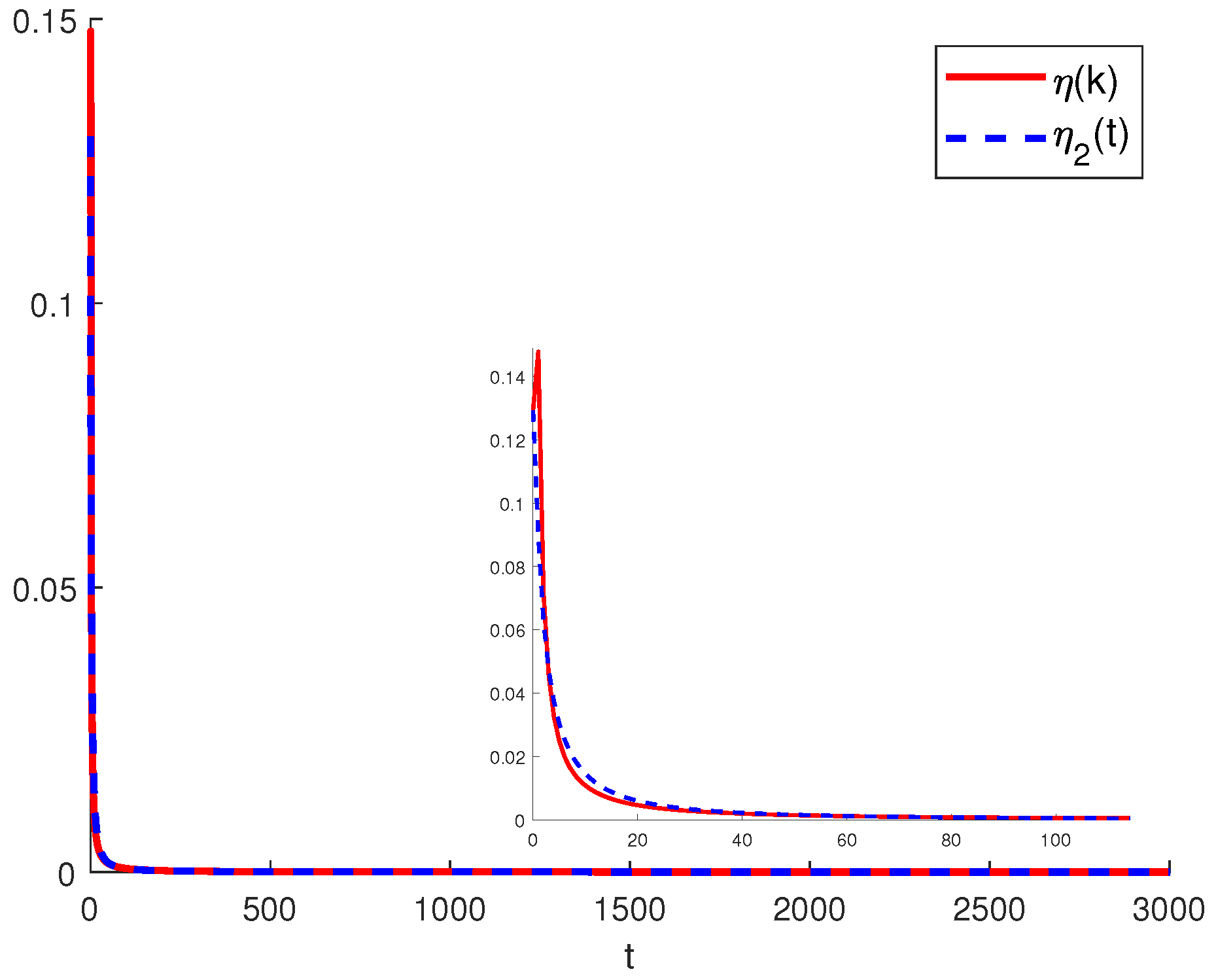 Fractalfract 06 00137 g002