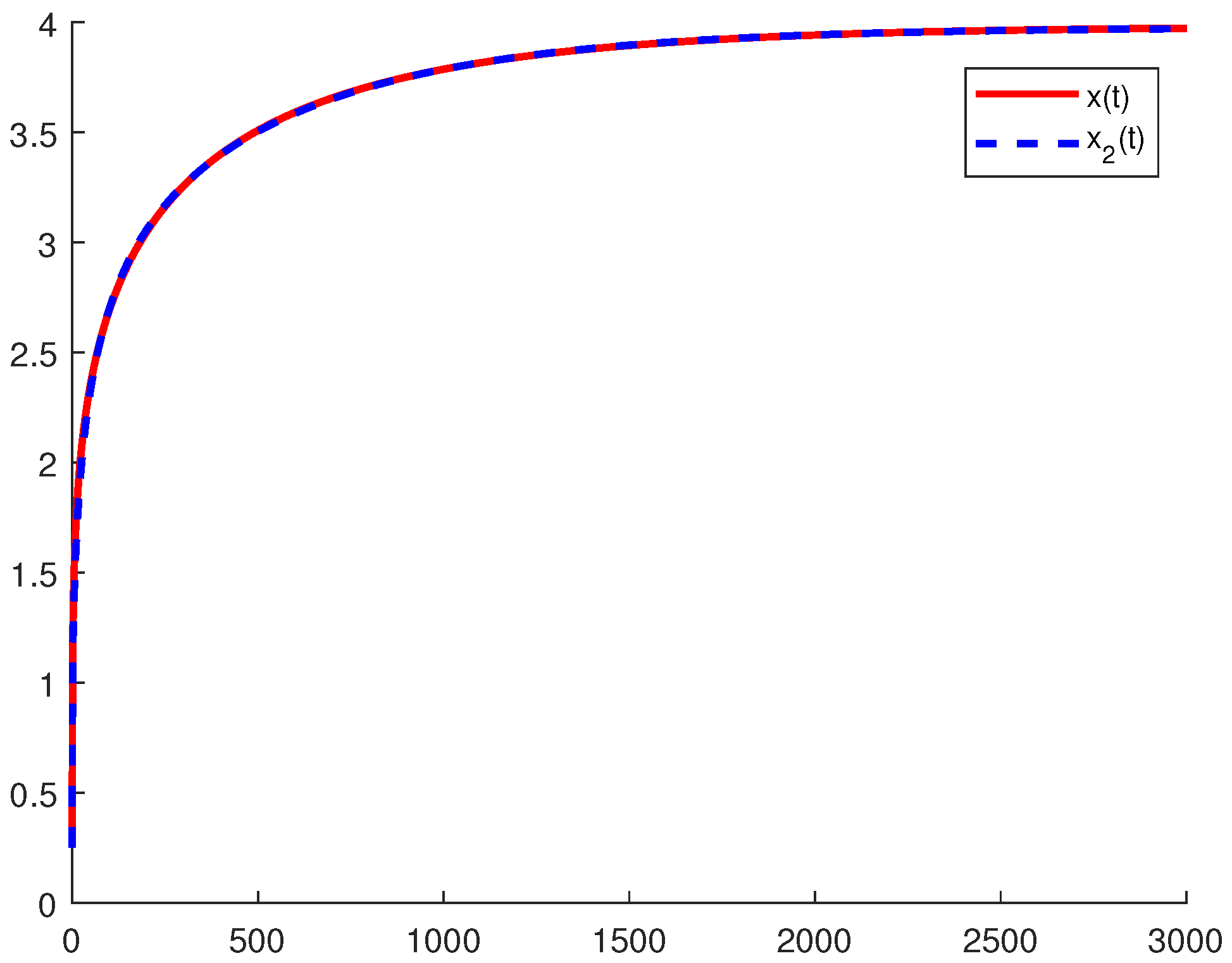 Fractalfract 06 00137 g003