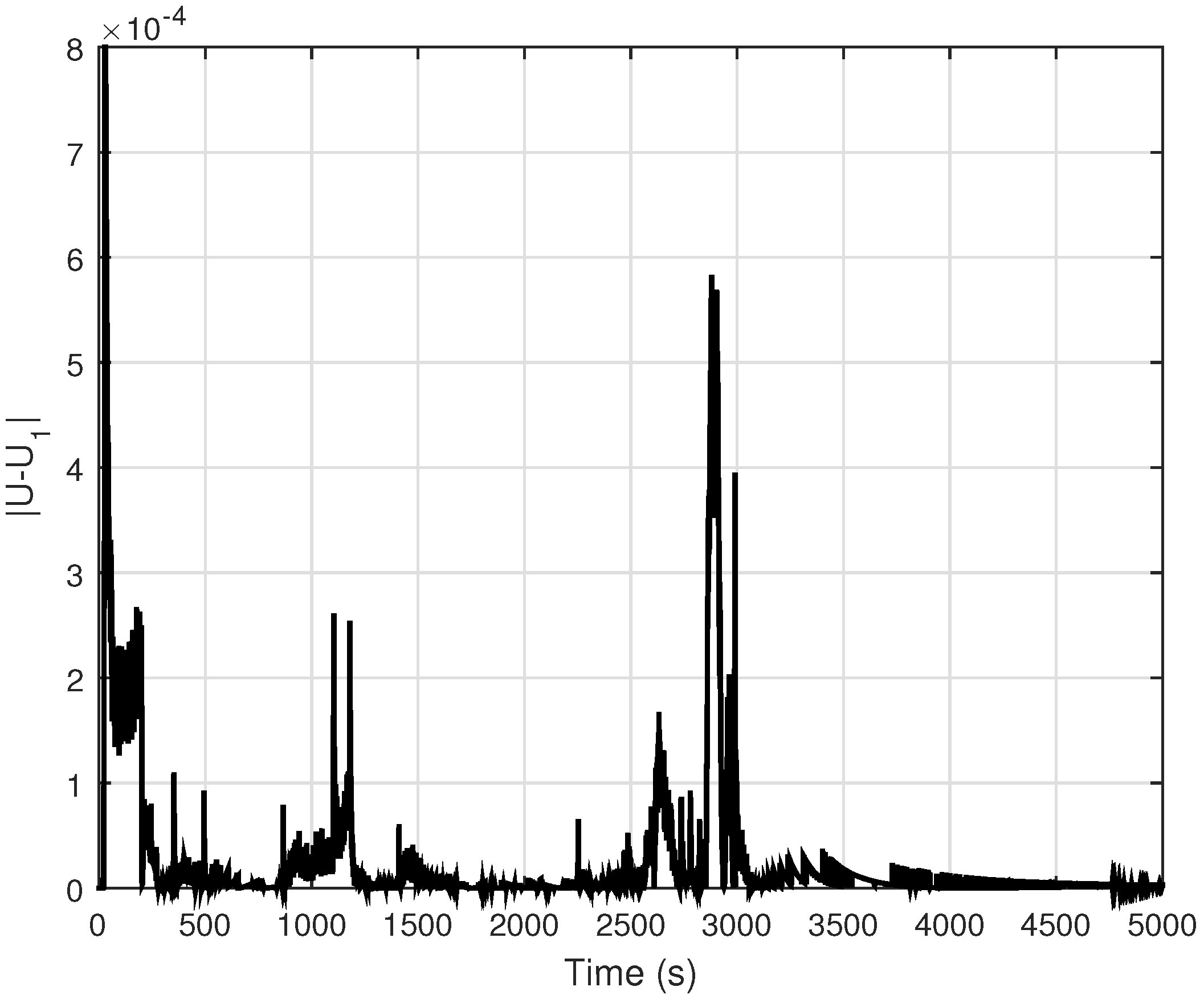 Fractalfract 06 00137 g008