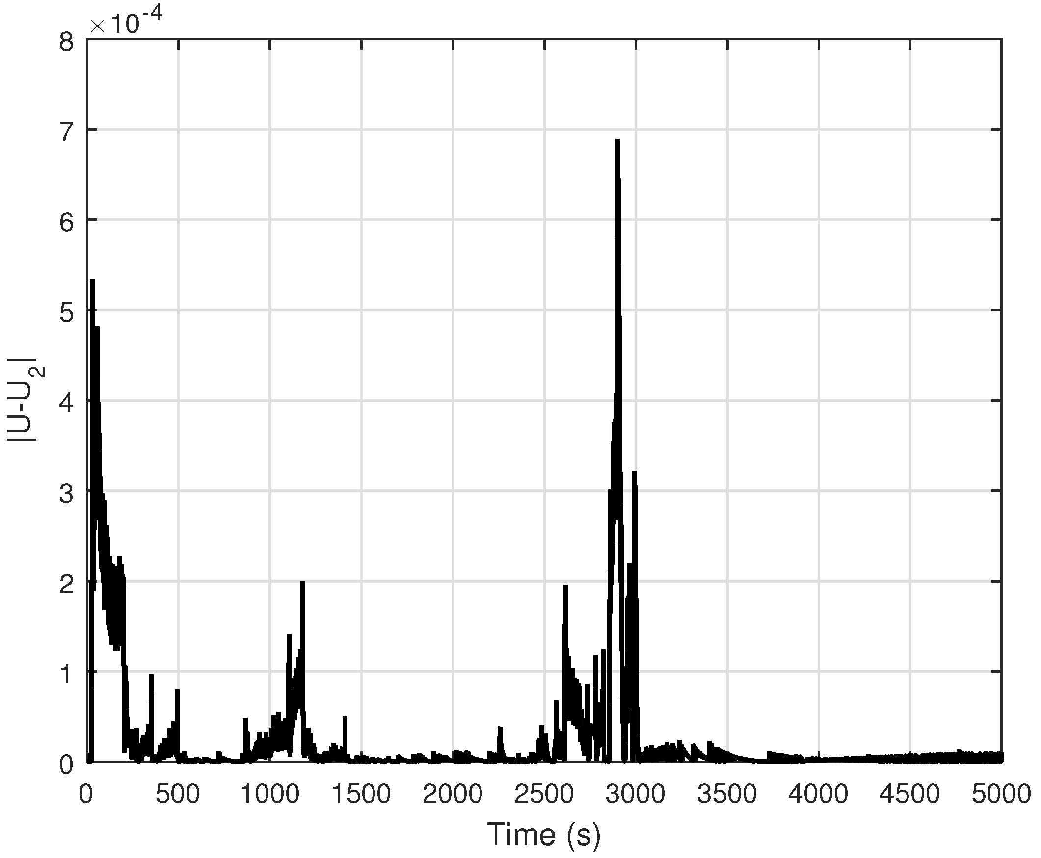 Fractalfract 06 00137 g010