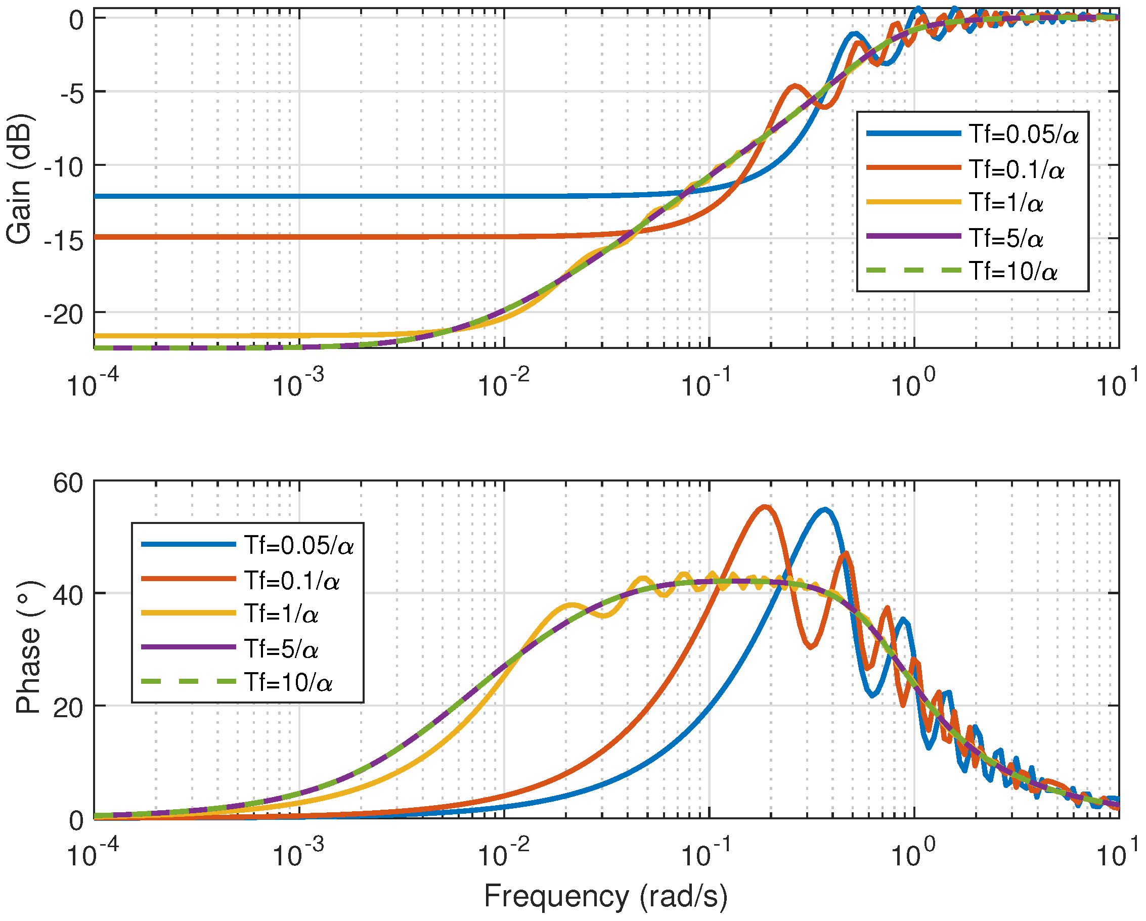 Fractalfract 06 00137 g011