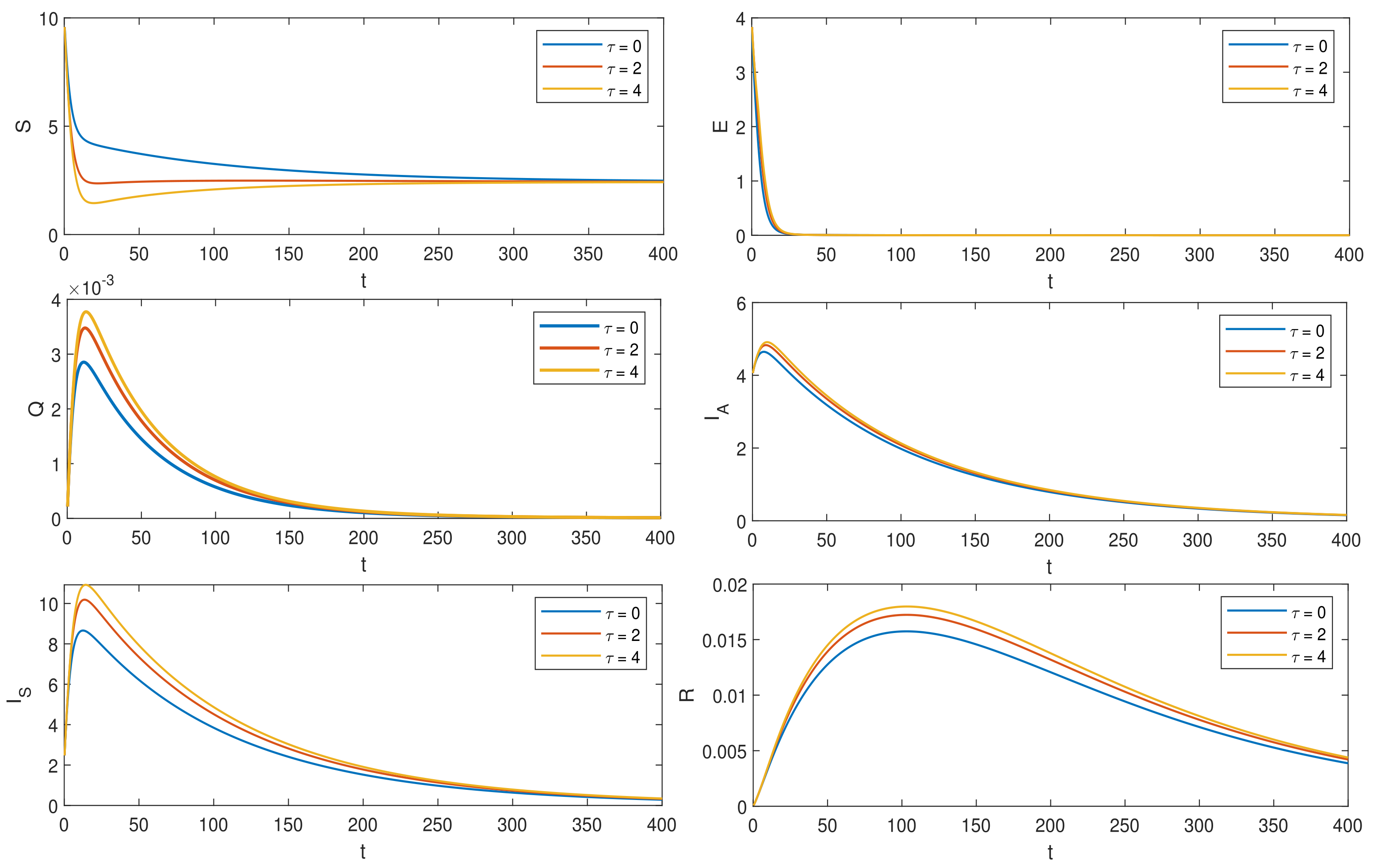 Fractalfract 06 00138 g002