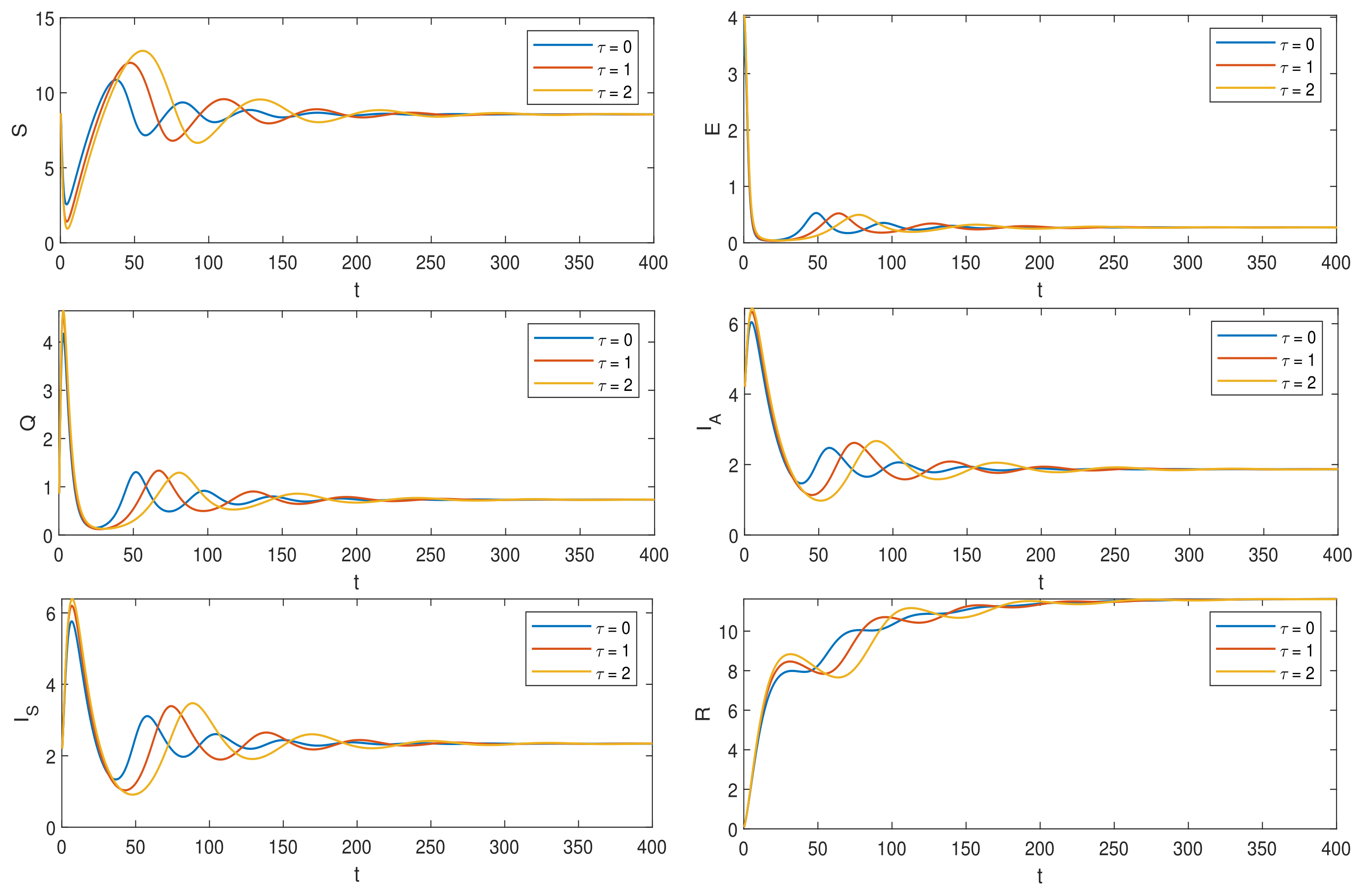 Fractalfract 06 00138 g003