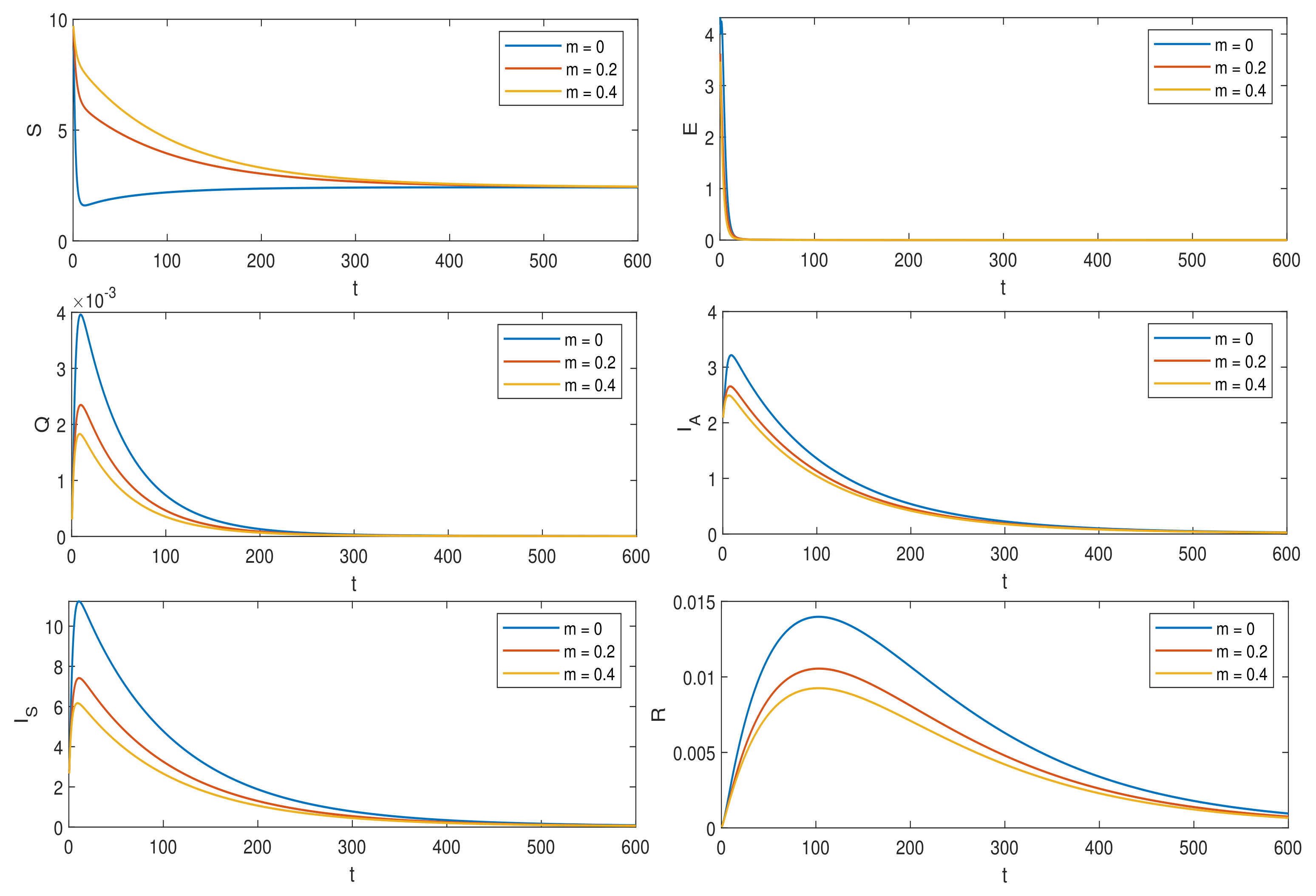 Fractalfract 06 00138 g004