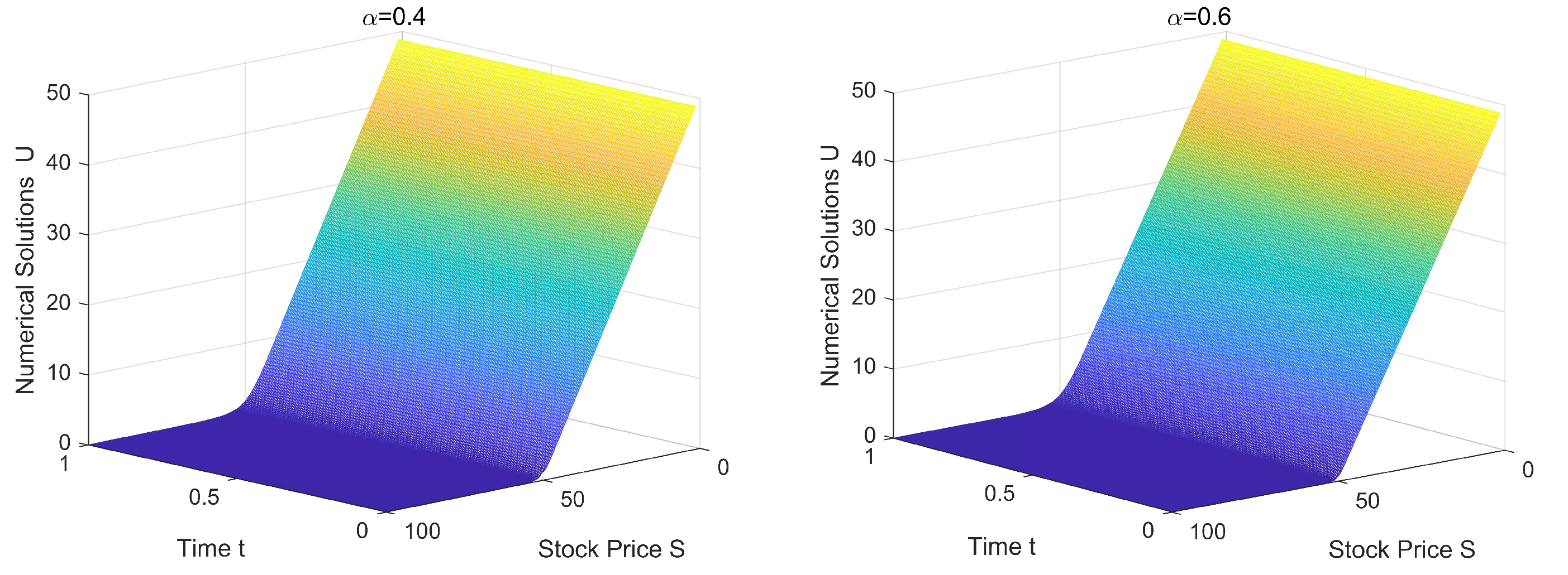 Fractalfract 06 00143 g003