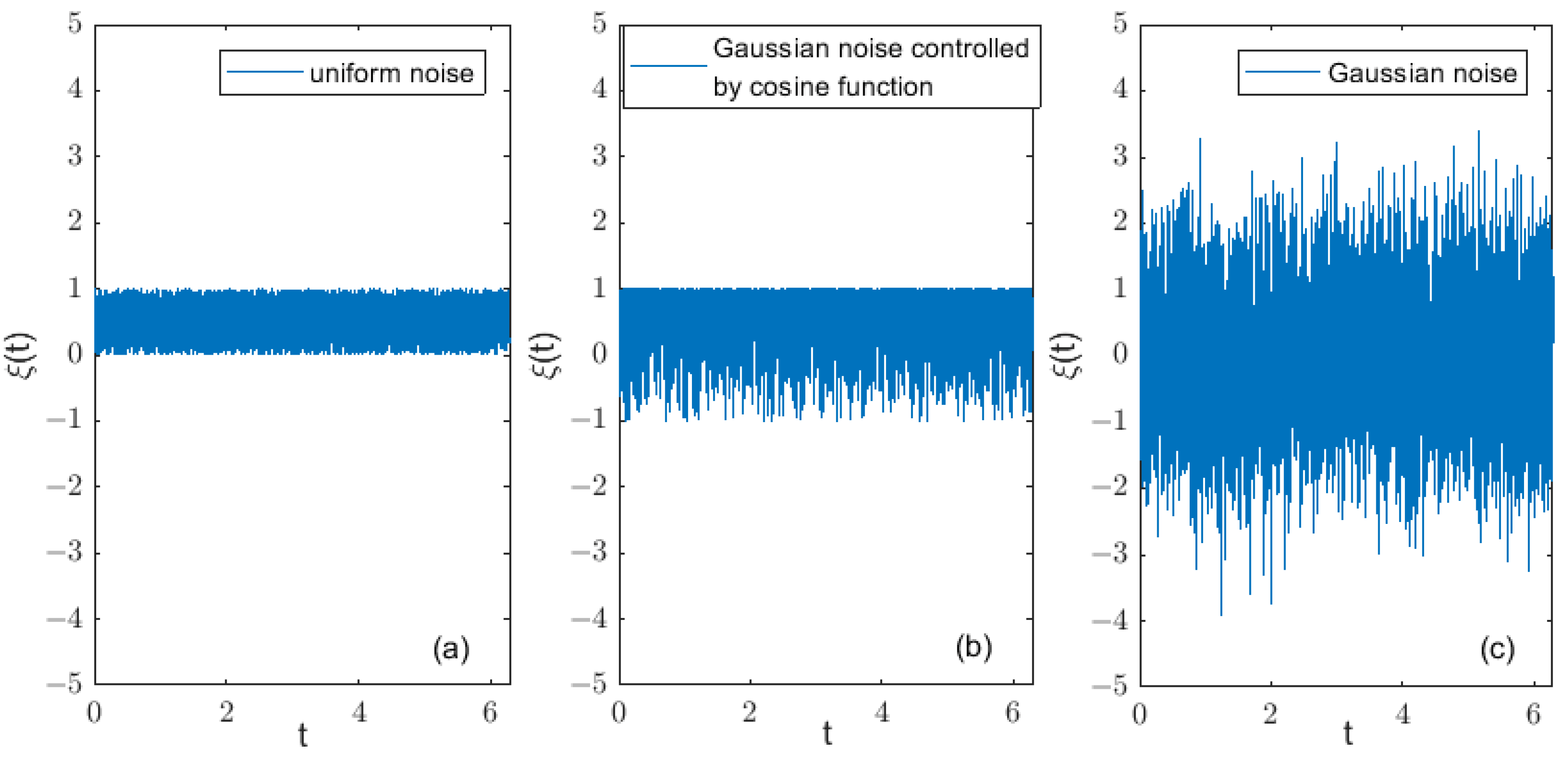 Fractalfract 06 00147 g010