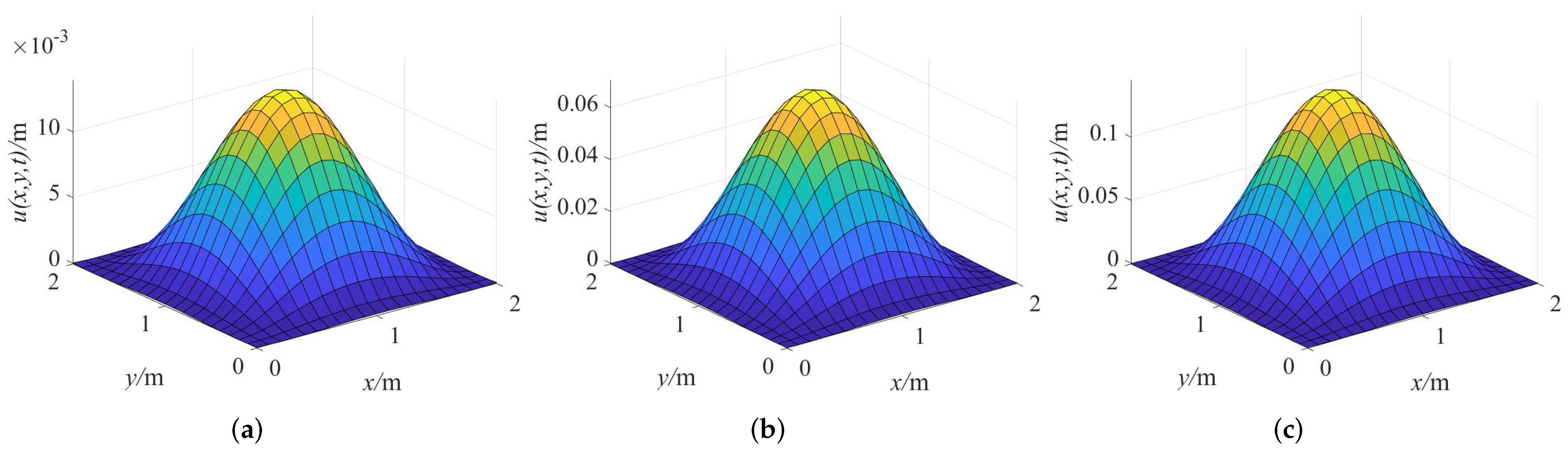 Fractal Fract | Free Full-Text | A Numerical Method for Simulating  Viscoelastic Plates Based on Fractional Order Model
