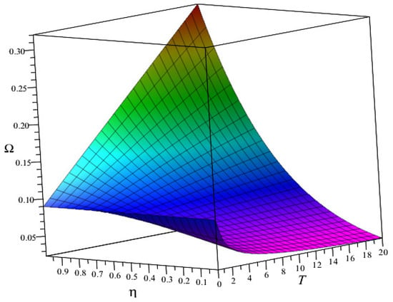 Fractal Fract Free Full Text A Study Of Generalized Hybrid Discrete Pantograph Equation Via Hilfer Fractional Operator