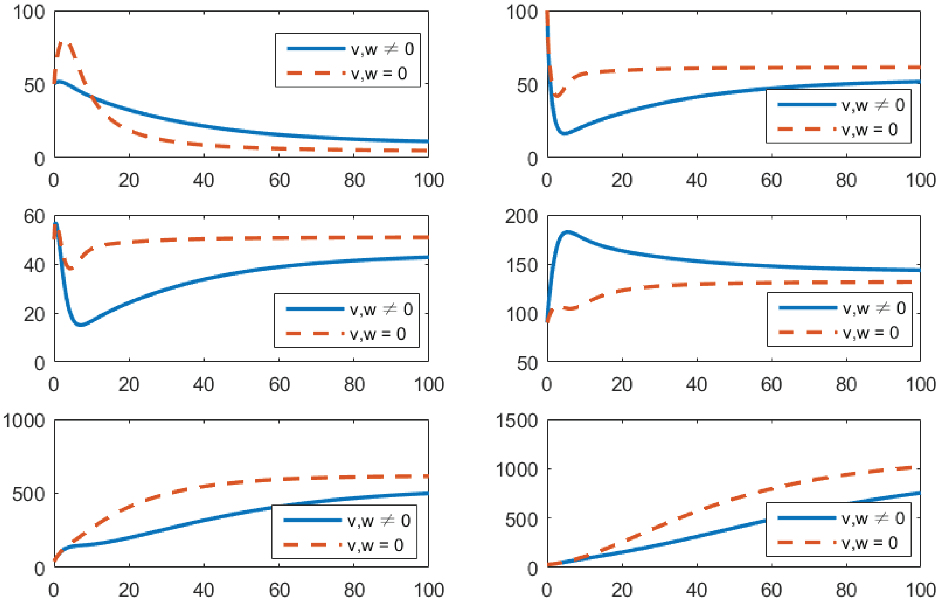 Fractalfract 06 00157 g002