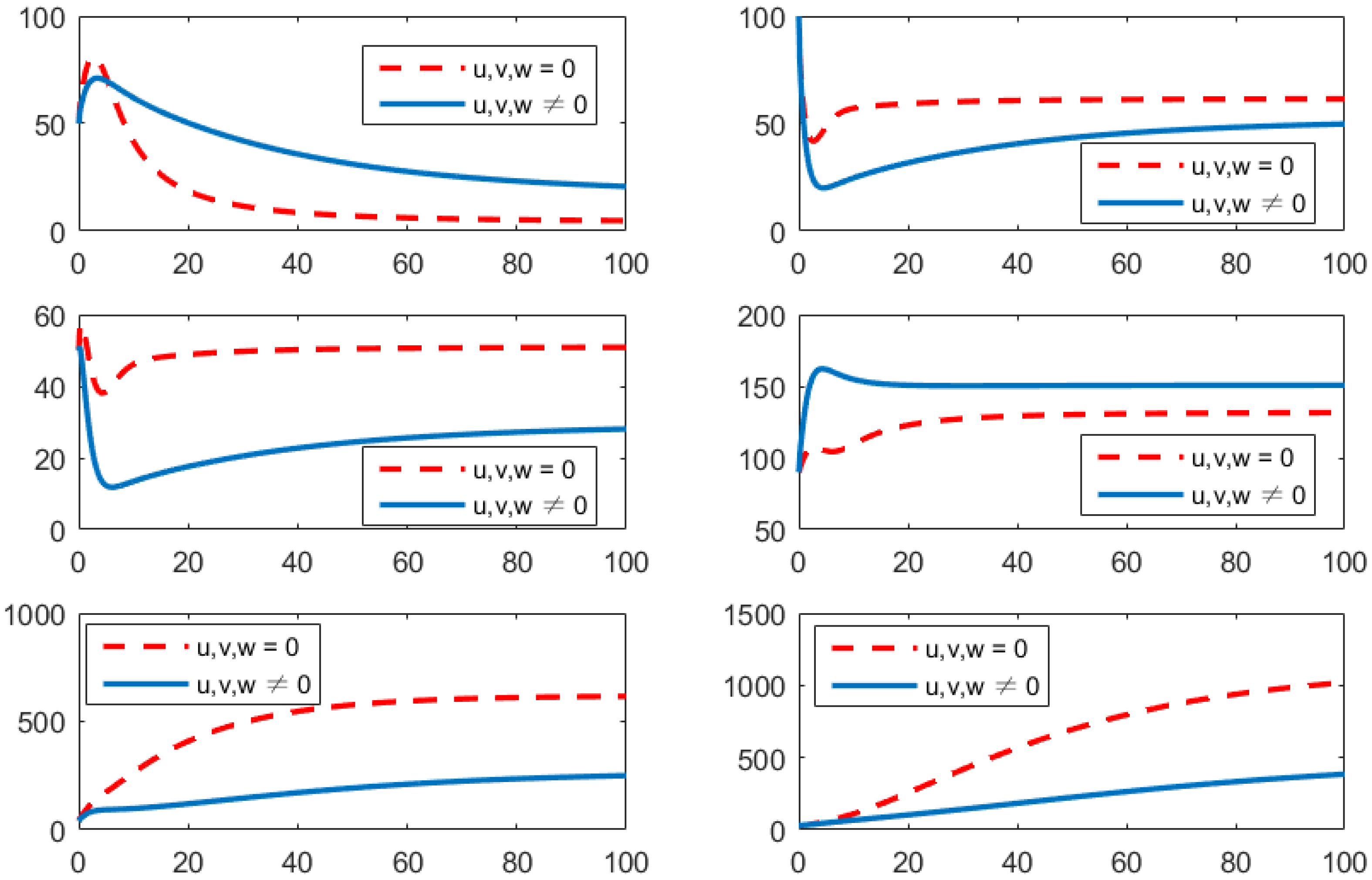 Fractalfract 06 00157 g005