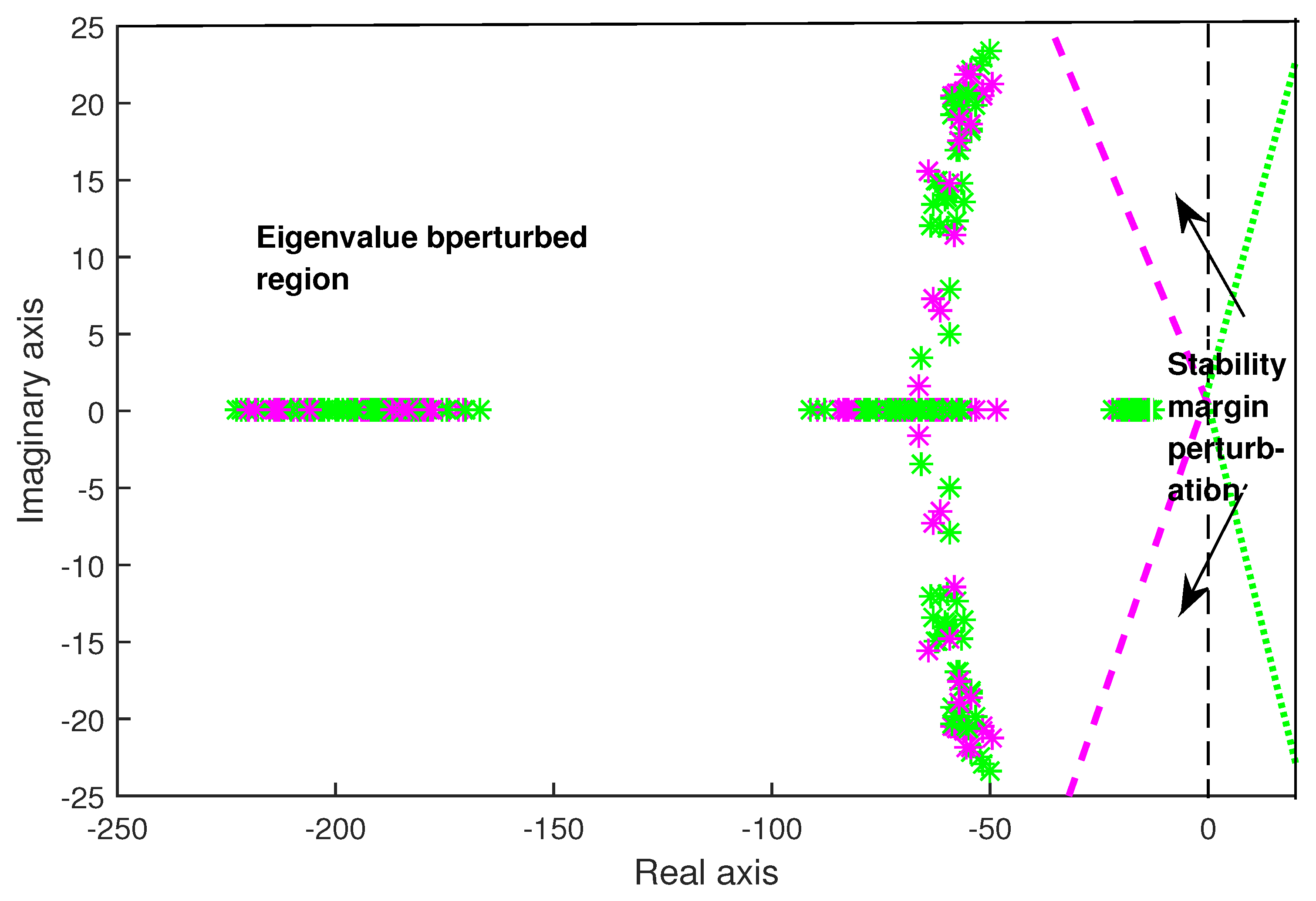Fractalfract 06 00159 g005