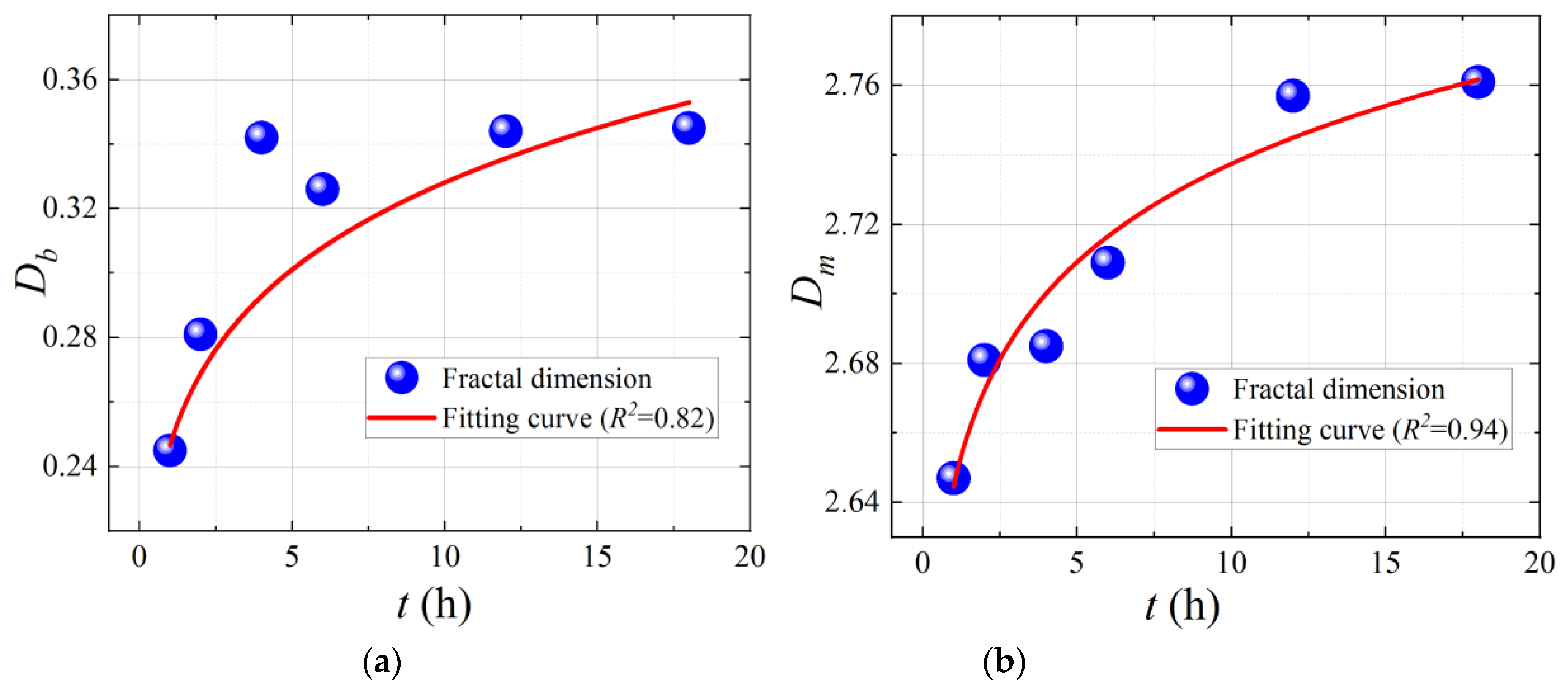 Fractalfract 06 00183 g011