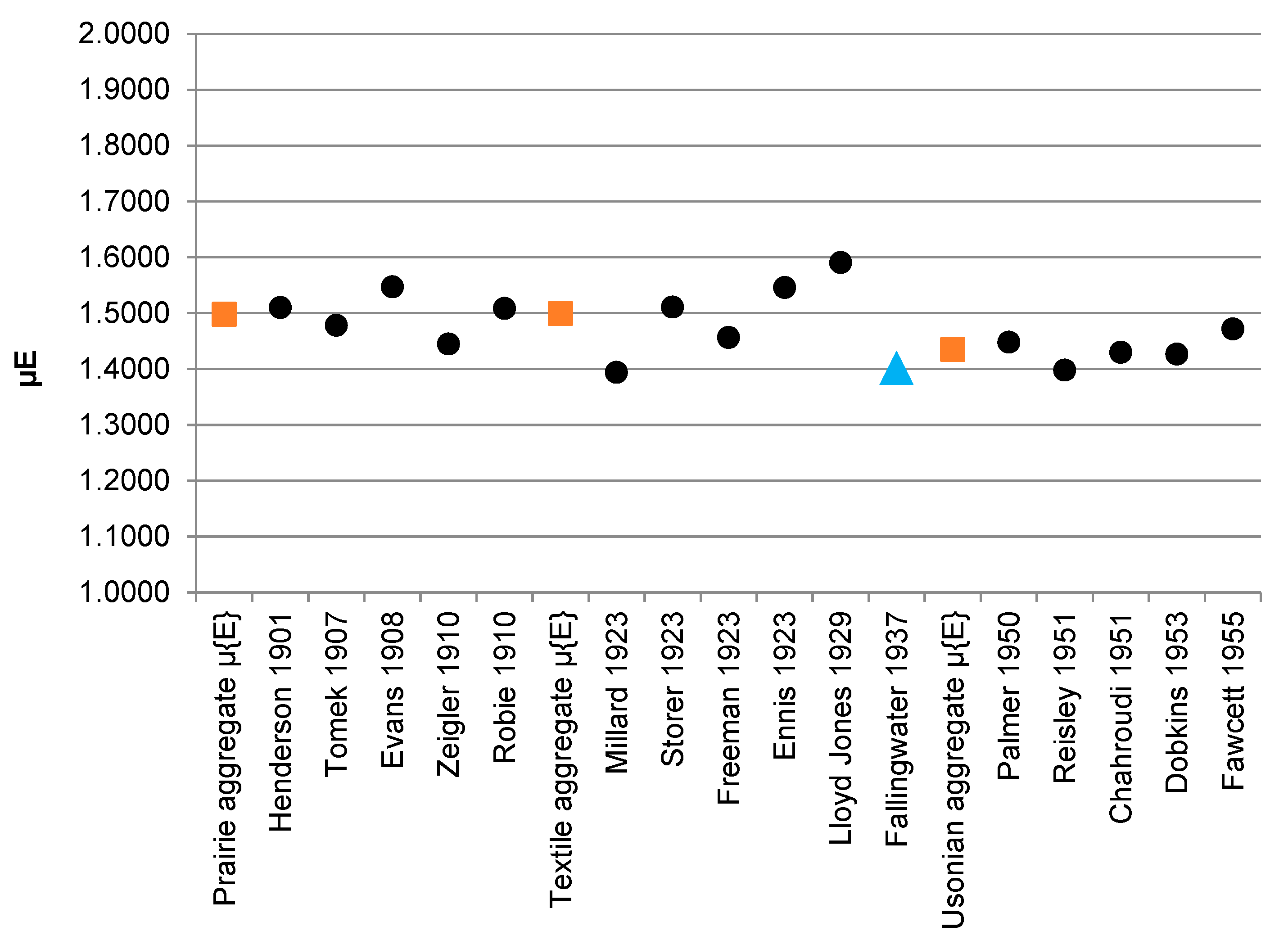 Fractalfract 06 00187 g009